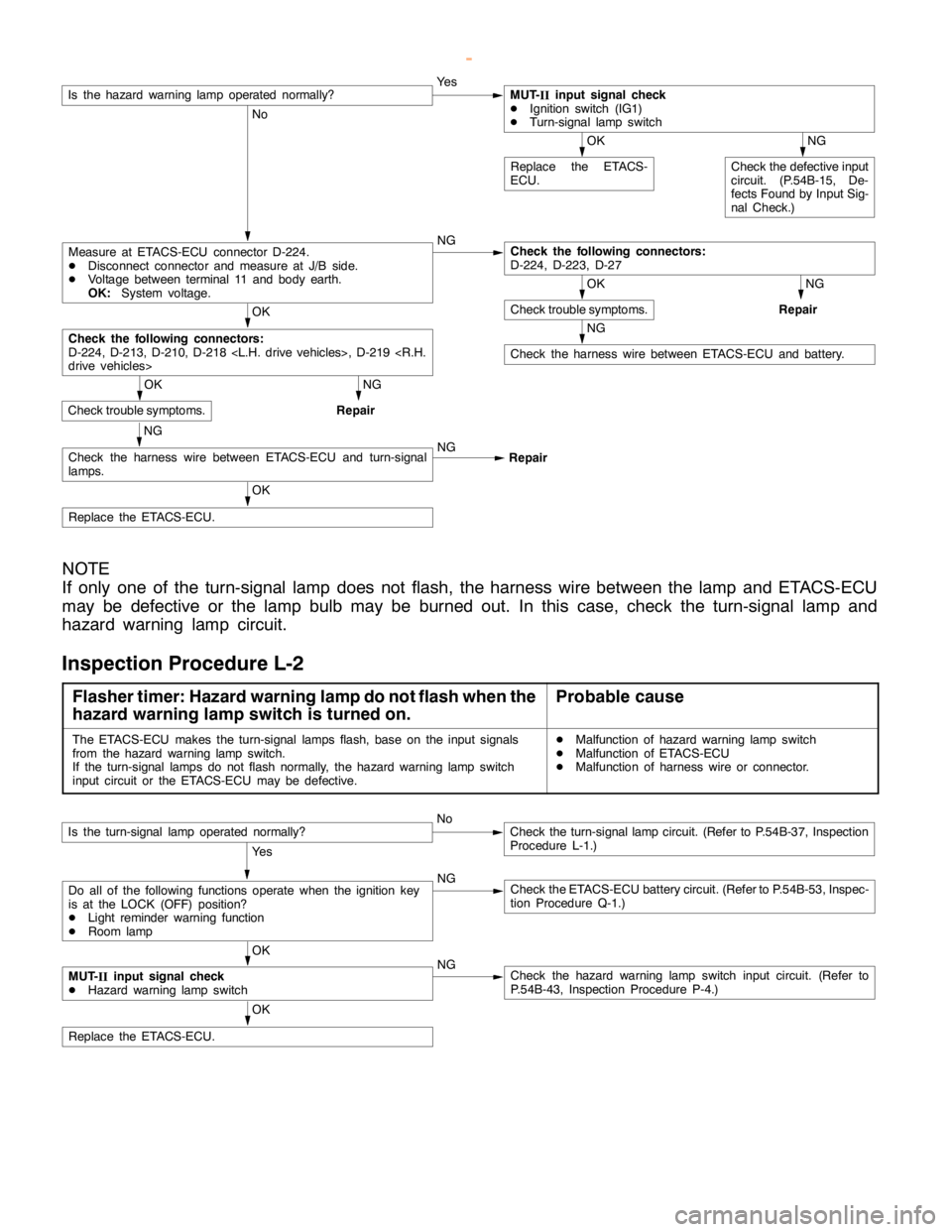 MITSUBISHI MONTERO 2000 Service Repair Manual SWS -Troubleshooting54B-38
No
NG
OK
Replace the ETACS-
ECU.
NG
Check the defective input
circuit. (P.54B-15, De-
fects Found by Input Sig-
nal Check.)
NG
Repair
NG
Check the harness wire between ETACS MITSUBISHI MONTERO 2000 Service Repair Manual SWS -Troubleshooting54B-38
No
NG
OK
Replace the ETACS-
ECU.
NG
Check the defective input
circuit. (P.54B-15, De-
fects Found by Input Sig-
nal Check.)
NG
Repair
NG
Check the harness wire between ETACS