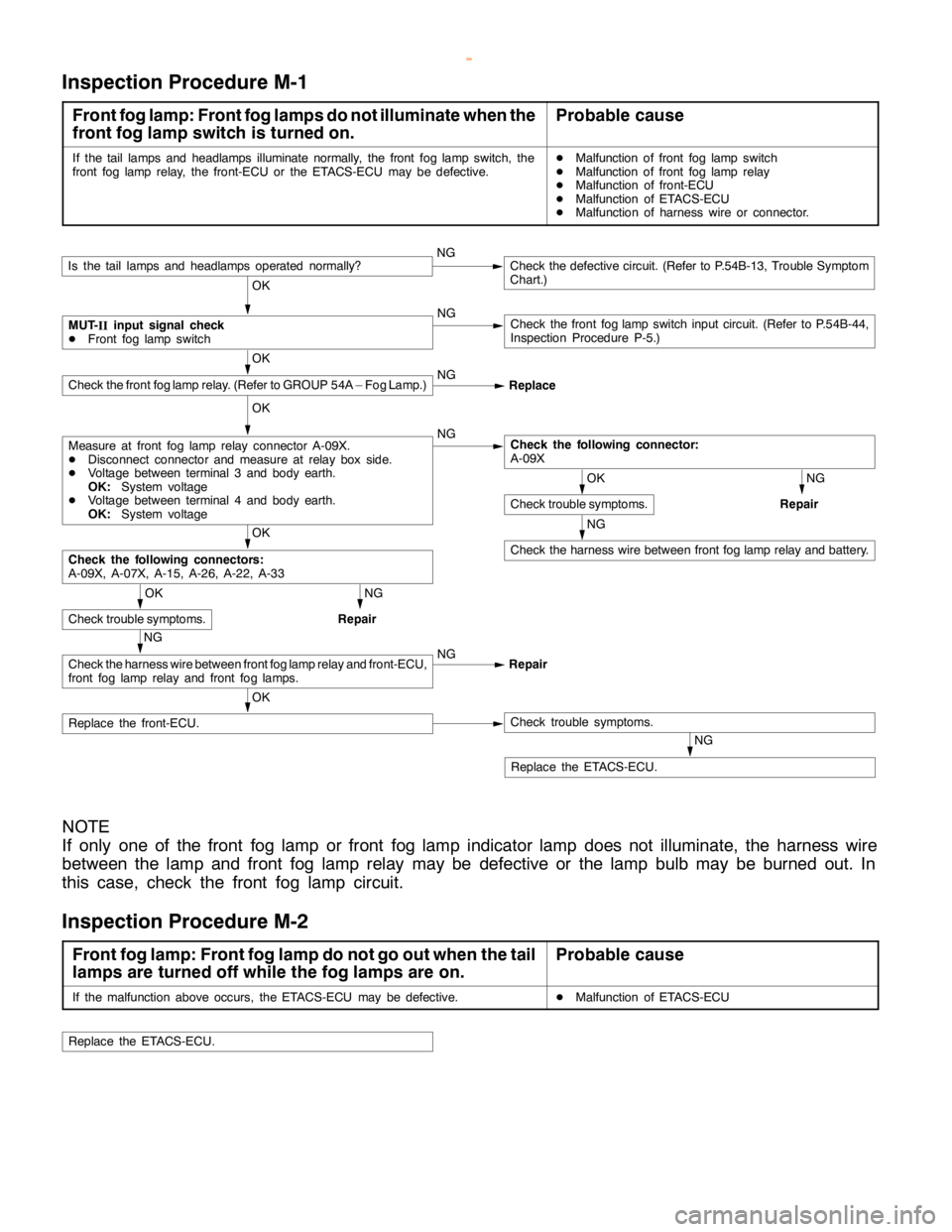MITSUBISHI MONTERO 2000 Service Repair Manual SWS -TroubleshootingSWS -Troubleshooting54B-39
Inspection Procedure M-1
Front fog lamp: Front fog lamps do not illuminate when the
front fog lamp switch is turned on.Probable cause
If the tail lamps a MITSUBISHI MONTERO 2000 Service Repair Manual SWS -TroubleshootingSWS -Troubleshooting54B-39
Inspection Procedure M-1
Front fog lamp: Front fog lamps do not illuminate when the
front fog lamp switch is turned on.Probable cause
If the tail lamps a