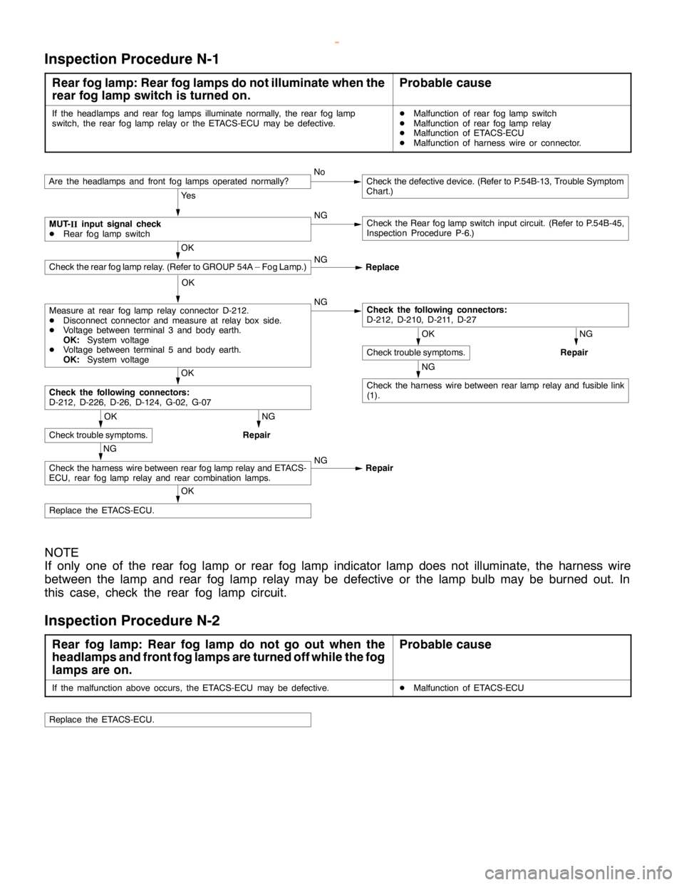 MITSUBISHI MONTERO 2000 Service Repair Manual SWS -Troubleshooting54B-40
Inspection Procedure N-1
Rear fog lamp: Rear fog lamps do not illuminate when the
rear fog lamp switch is turned on.Probable cause
If the headlamps and rear fog lamps illumi MITSUBISHI MONTERO 2000 Service Repair Manual SWS -Troubleshooting54B-40
Inspection Procedure N-1
Rear fog lamp: Rear fog lamps do not illuminate when the
rear fog lamp switch is turned on.Probable cause
If the headlamps and rear fog lamps illumi