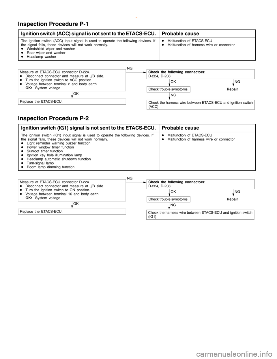 MITSUBISHI MONTERO 2000 Service Repair Manual SWS -Troubleshooting54B-42
Inspection Procedure P-1
Ignition switch (ACC) signal is not sent to the ETACS-ECU.Probable cause
The ignition switch (ACC) input signal is used to operate the following dev MITSUBISHI MONTERO 2000 Service Repair Manual SWS -Troubleshooting54B-42
Inspection Procedure P-1
Ignition switch (ACC) signal is not sent to the ETACS-ECU.Probable cause
The ignition switch (ACC) input signal is used to operate the following dev