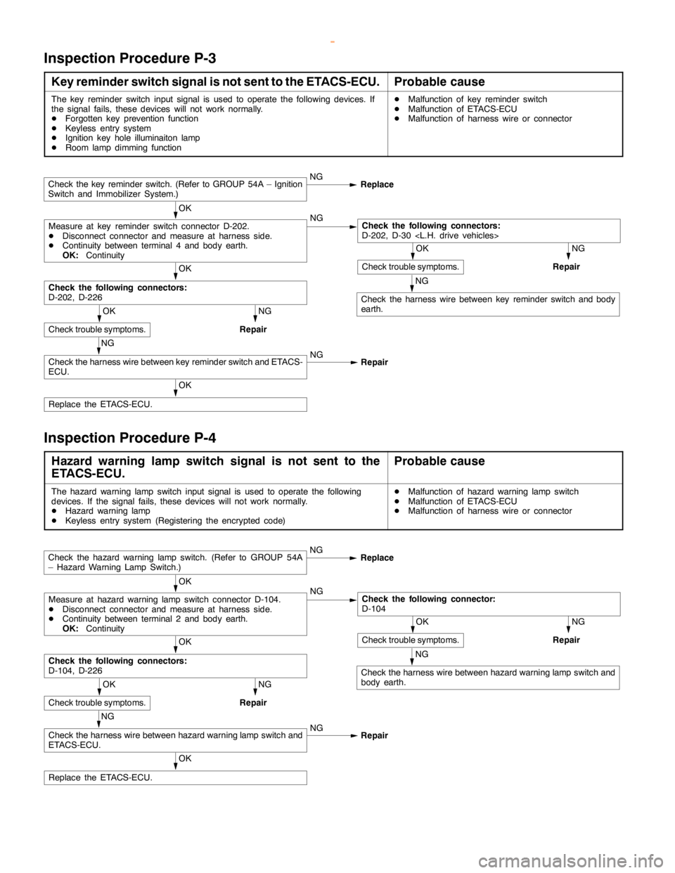 MITSUBISHI MONTERO 2000 Service Repair Manual SWS -Troubleshooting54B-43
Inspection Procedure P-3
Key reminder switch signal is not sent to the ETACS-ECU.Probable cause
The key reminder switch input signal is used to operate the following devices MITSUBISHI MONTERO 2000 Service Repair Manual SWS -Troubleshooting54B-43
Inspection Procedure P-3
Key reminder switch signal is not sent to the ETACS-ECU.Probable cause
The key reminder switch input signal is used to operate the following devices