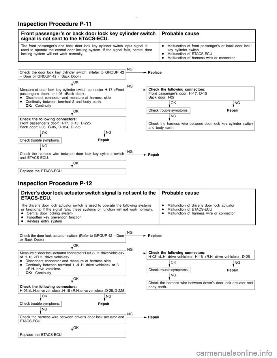 MITSUBISHI MONTERO 2000 Service Repair Manual SWS -Troubleshooting54B-48
Inspection Procedure P-11
Front passenger’s or back door lock key cylinder switch
signal is not sent to the ETACS-ECU.Probable cause
The front passenger’s and back door MITSUBISHI MONTERO 2000 Service Repair Manual SWS -Troubleshooting54B-48
Inspection Procedure P-11
Front passenger’s or back door lock key cylinder switch
signal is not sent to the ETACS-ECU.Probable cause
The front passenger’s and back door