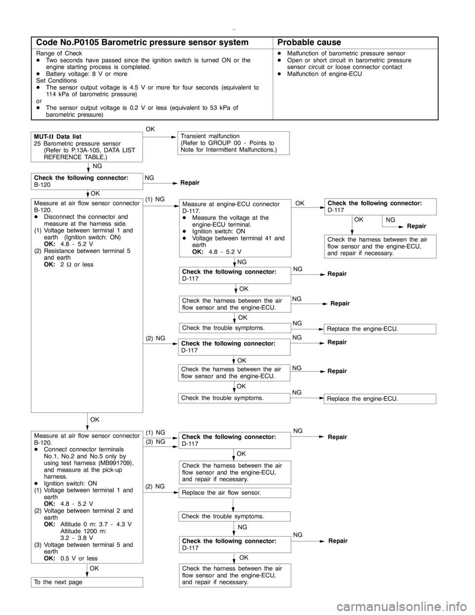 MITSUBISHI MONTERO 2000  Service Repair Manual GDI -Troubleshooting <M/T>13A-19
Code No.P0105 Barometric pressure sensor systemProbable cause
Range of Check
DTwo seconds have passed since the ignition switch is turned ON or the
engine startingproc