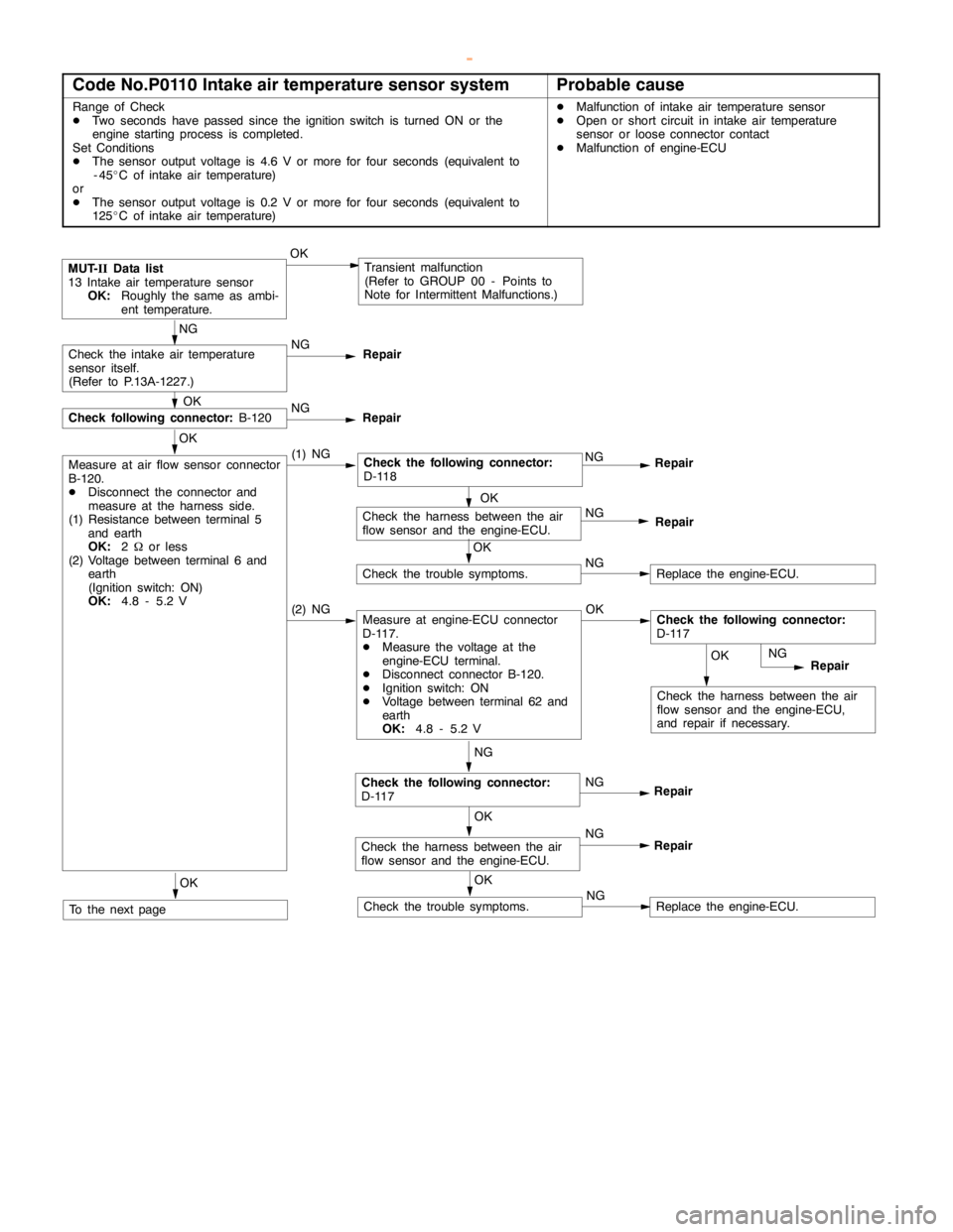 MITSUBISHI MONTERO 2000  Service Repair Manual GDI -Troubleshooting <M/T>13A-21
Code No.P0110 Intake air temperature sensor systemProbable cause
Range of Check
DTwo seconds have passed since the ignition switch is turned ON or the
engine startingp