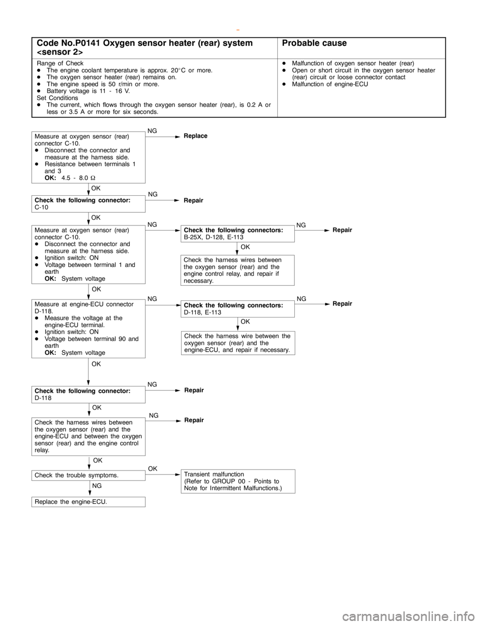 MITSUBISHI MONTERO 2000  Service Repair Manual GDI -Troubleshooting <M/T>13A-33
Code No.P0141 Oxygen sensor heater (rear) system
<sensor 2>Probable cause
Range of Check
DThe engine coolant temperature is approx. 20_C or more.
DThe oxygen sensor he