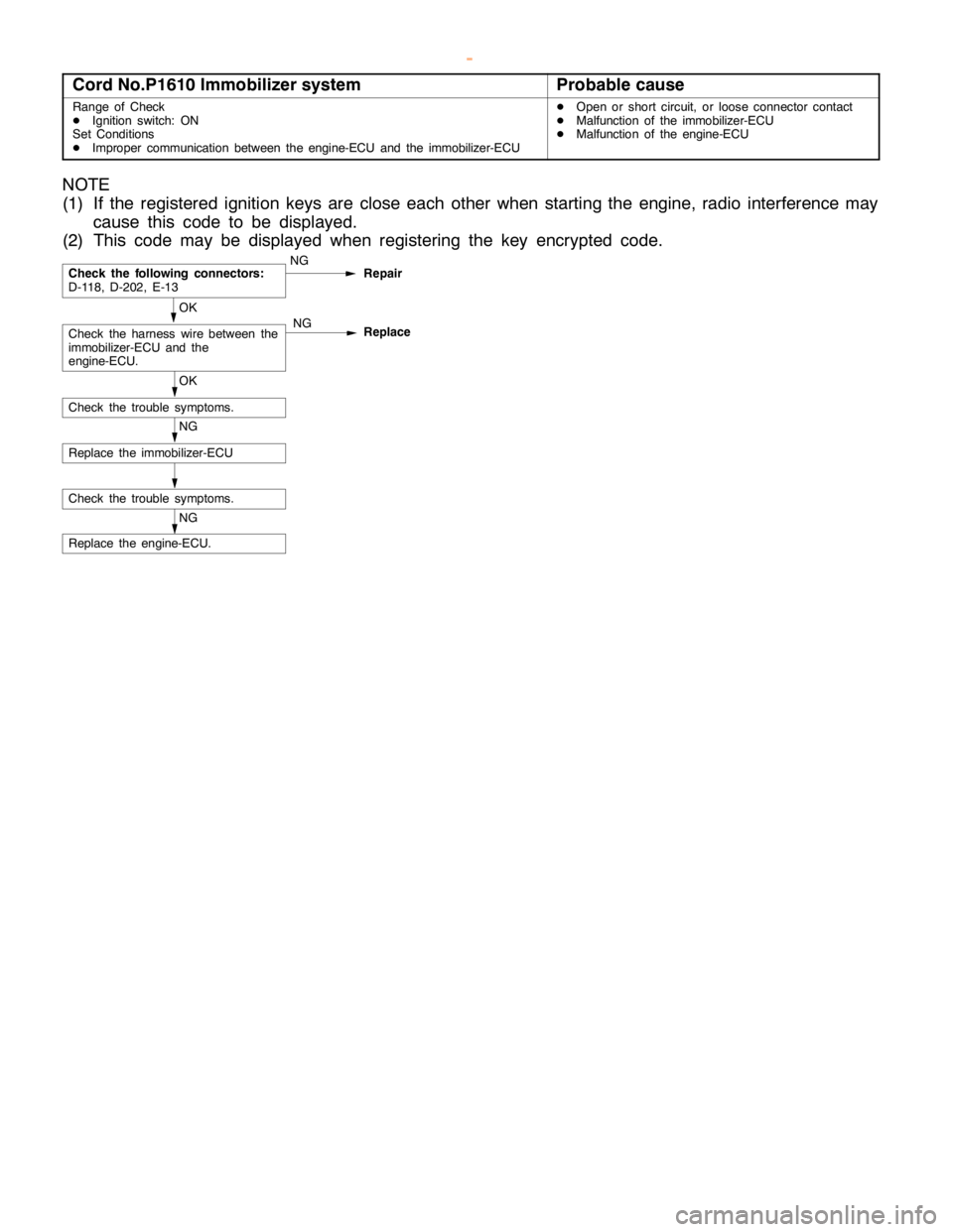 MITSUBISHI MONTERO 2000 Service Repair Manual GDI -Troubleshooting <M/T>13A-71
Cord No.P1610 Immobilizer systemProbable cause
Range of Check
DIgnition switch: ON
Set Conditions
DImproper communication between the engine-ECU and the immobilizer-EC MITSUBISHI MONTERO 2000 Service Repair Manual GDI -Troubleshooting <M/T>13A-71
Cord No.P1610 Immobilizer systemProbable cause
Range of Check
DIgnition switch: ON
Set Conditions
DImproper communication between the engine-ECU and the immobilizer-EC