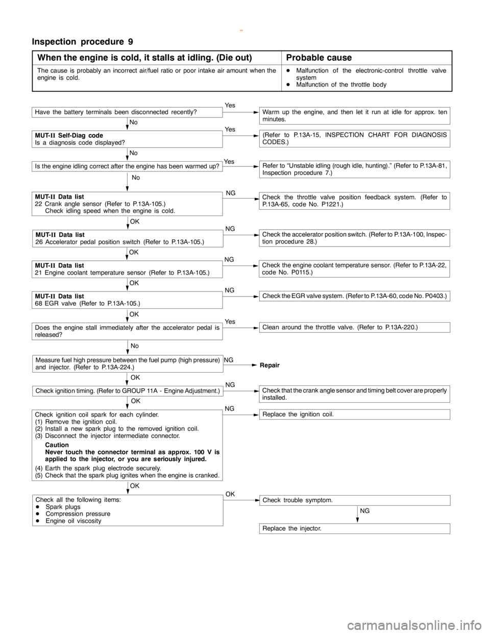 MITSUBISHI MONTERO 2000 Service Repair Manual GDI -Troubleshooting <M/T>13A-84
Inspection procedure 9
When the engine is cold, it stalls at idling. (Die out)
Probable cause
The cause is probably an incorrect air/fuel ratio or poor intake airamoun MITSUBISHI MONTERO 2000 Service Repair Manual GDI -Troubleshooting <M/T>13A-84
Inspection procedure 9
When the engine is cold, it stalls at idling. (Die out)
Probable cause
The cause is probably an incorrect air/fuel ratio or poor intake airamoun