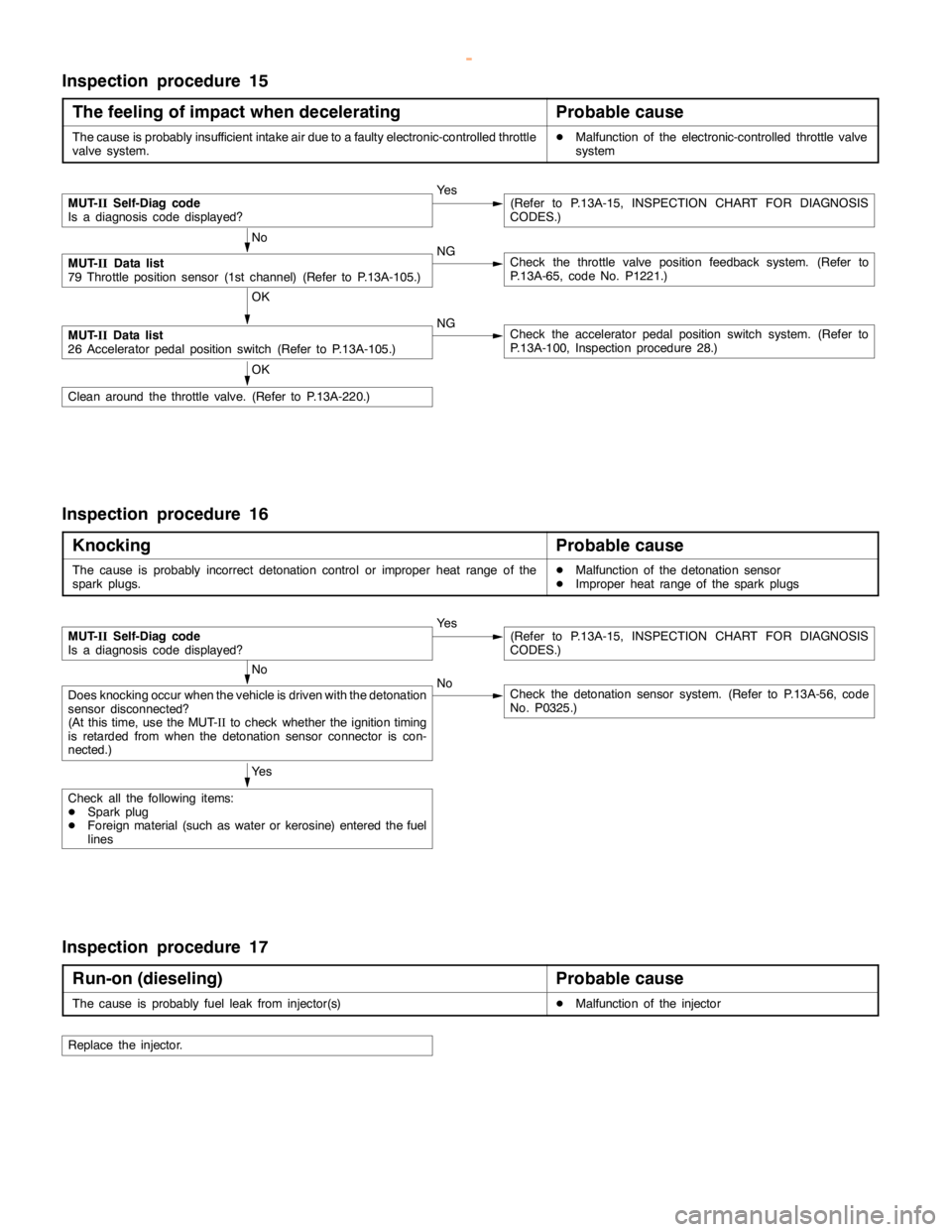 MITSUBISHI MONTERO 2000 Service Repair Manual GDI -Troubleshooting <M/T>13A-91
Inspection procedure 15
The feeling of impact when decelerating
Probable cause
The cause is probably insufficient intake air due to a faulty electronic-controlled thro MITSUBISHI MONTERO 2000 Service Repair Manual GDI -Troubleshooting <M/T>13A-91
Inspection procedure 15
The feeling of impact when decelerating
Probable cause
The cause is probably insufficient intake air due to a faulty electronic-controlled thro