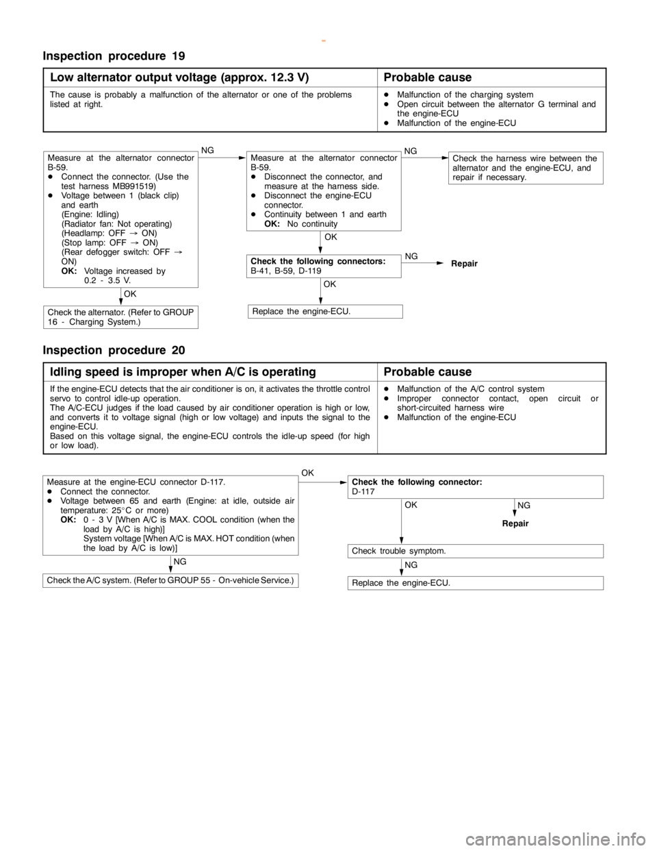 MITSUBISHI MONTERO 2000 Service Repair Manual GDI -Troubleshooting <M/T>13A-94
Inspection procedure 19
Low alternator output voltage (approx.12.3 V)
Probable cause
The cause is probably a malfunction of the alternator or one of the problems
liste MITSUBISHI MONTERO 2000 Service Repair Manual GDI -Troubleshooting <M/T>13A-94
Inspection procedure 19
Low alternator output voltage (approx.12.3 V)
Probable cause
The cause is probably a malfunction of the alternator or one of the problems
liste