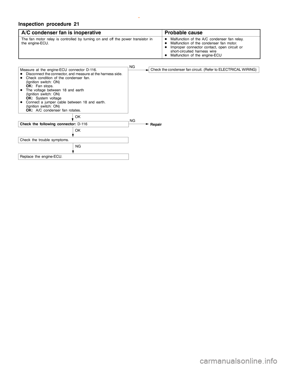 MITSUBISHI MONTERO 2000 Service Repair Manual GDI -Troubleshooting <M/T>13A-95
Inspection procedure 21
A/C condenser fan is inoperative
Probable cause
The fan motor relay is controlled by turning on and off the power transistor in
the engine-ECU. MITSUBISHI MONTERO 2000 Service Repair Manual GDI -Troubleshooting <M/T>13A-95
Inspection procedure 21
A/C condenser fan is inoperative
Probable cause
The fan motor relay is controlled by turning on and off the power transistor in
the engine-ECU.
