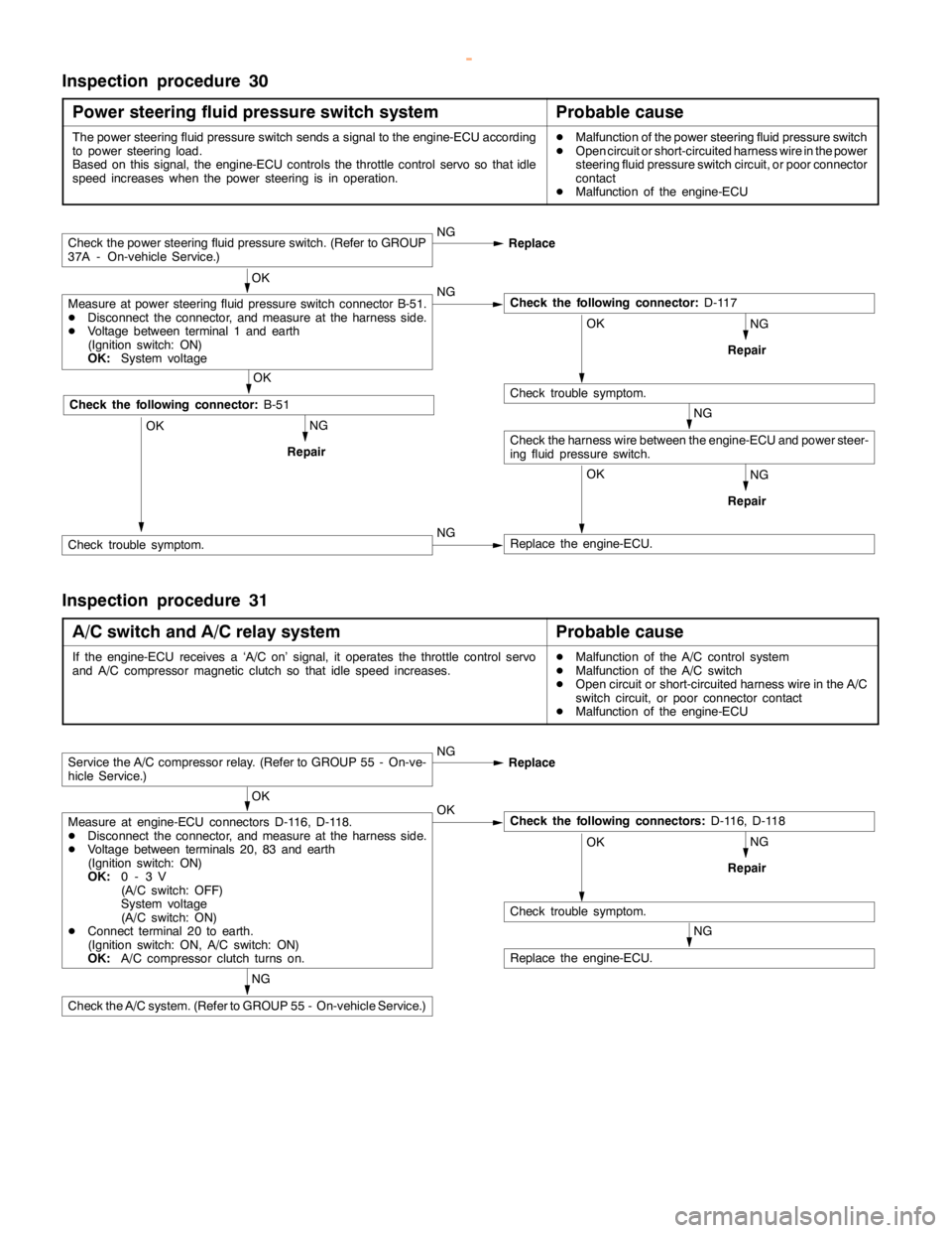 MITSUBISHI MONTERO 2000  Service Owners Manual GDI -Troubleshooting <M/T>13A-102
Inspection procedure 30
Power steering fluid pressure switch system
Probable cause
The power steering fluid pressure switch sends a signal to the engine-ECU according