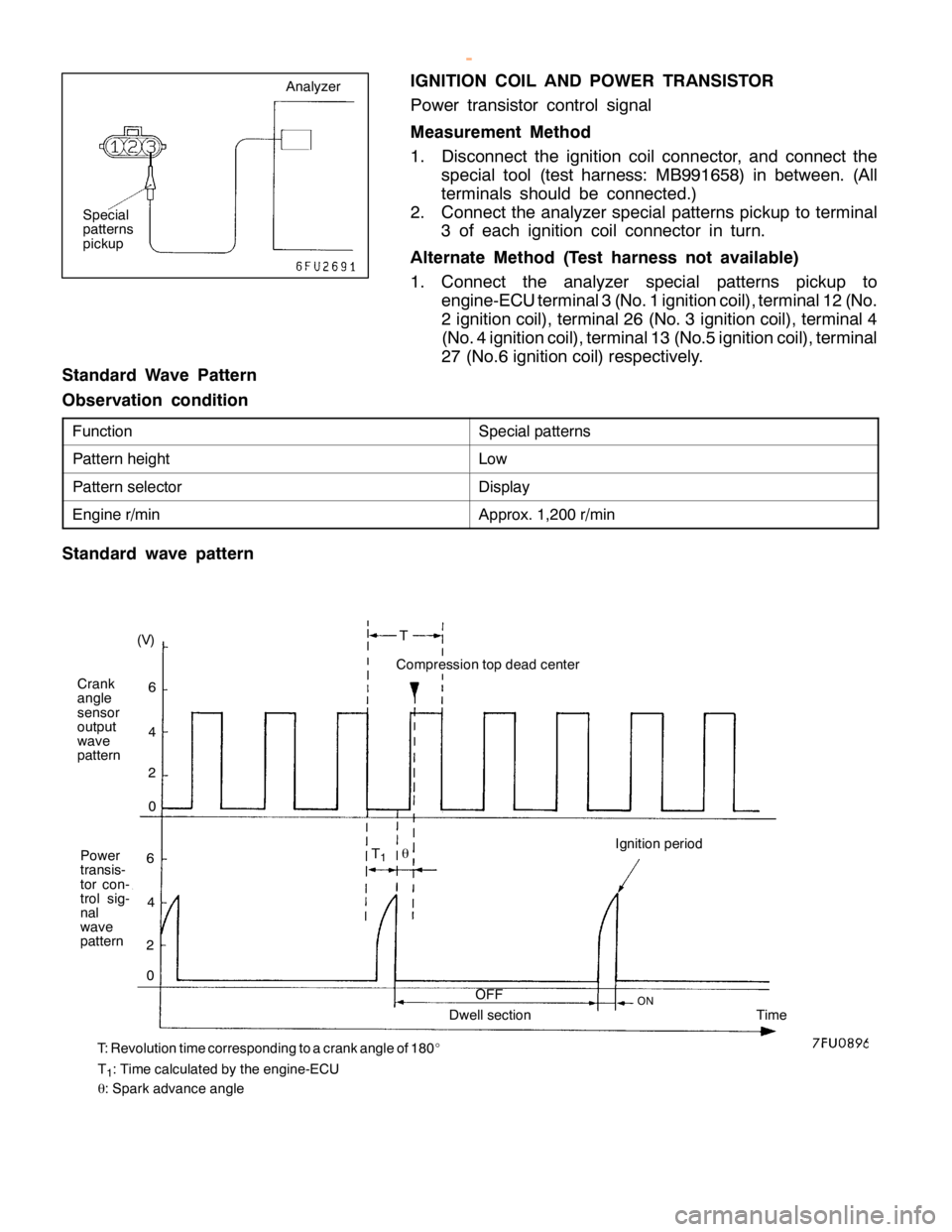 MITSUBISHI MONTERO 2000 Service Repair Manual S
pecia lp atte rn s P
atte rn heig ht L
ow P
atte rn se le cto r D
is p la y E
ngin e r/m in A
ppro x. 1 ,2 0 0 r/m in C
om pre ssio n to p dead ce nte r S
pecia l
p atte rn s
p ic ku p A
naly ze r
w MITSUBISHI MONTERO 2000 Service Repair Manual S
pecia lp atte rn s P
atte rn heig ht L
ow P
atte rn se le cto r D
is p la y E
ngin e r/m in A
ppro x. 1 ,2 0 0 r/m in C
om pre ssio n to p dead ce nte r S
pecia l
p atte rn s
p ic ku p A
naly ze r
w
