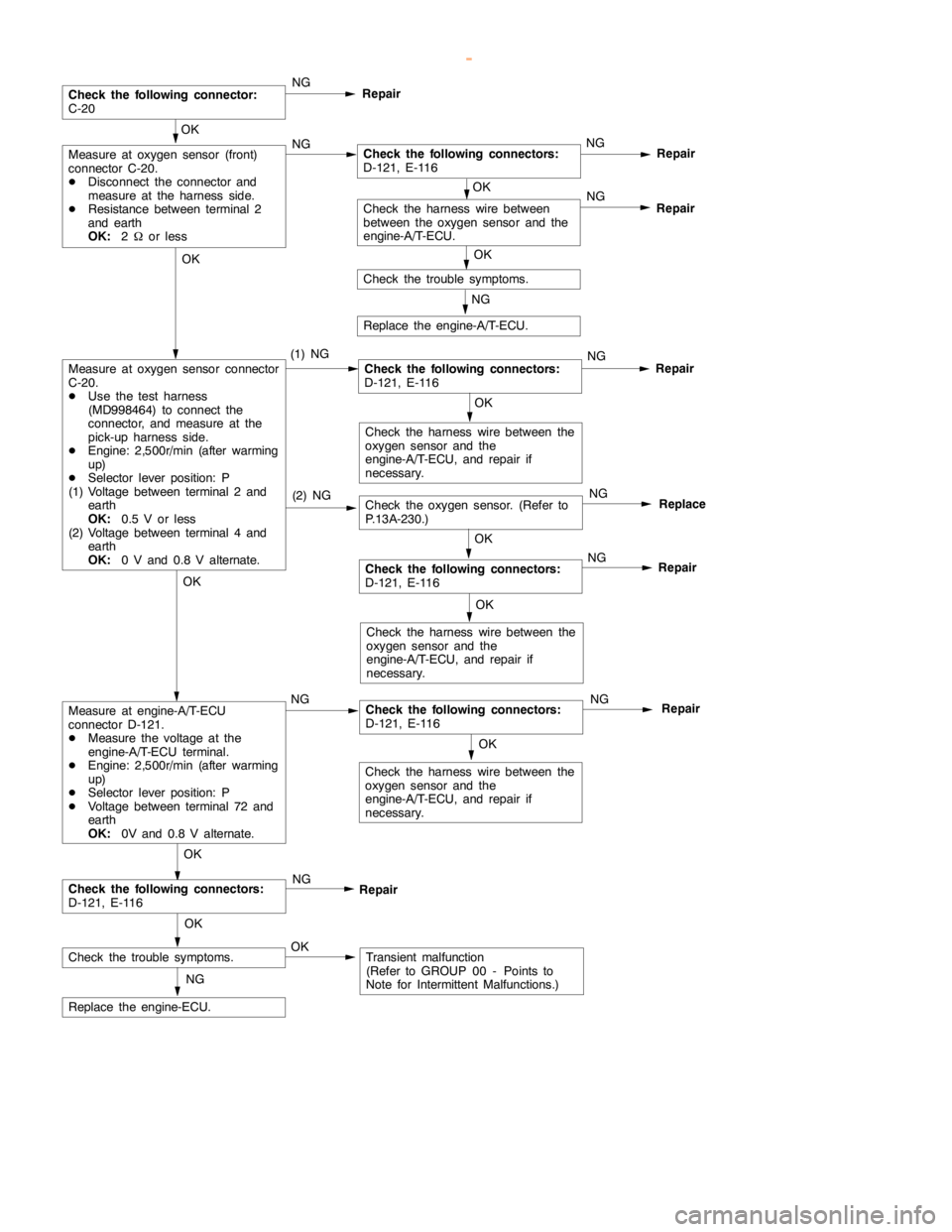 MITSUBISHI MONTERO 2000 Service Repair Manual GDI -Troubleshooting <A/T>13A-132
Repair
OK
Measure at oxygen sensor (front)
connector C-20.
DDisconnect the connector and
measure at the harness side.
DResistance between terminal 2
and earth
OK:
2Wo MITSUBISHI MONTERO 2000 Service Repair Manual GDI -Troubleshooting <A/T>13A-132
Repair
OK
Measure at oxygen sensor (front)
connector C-20.
DDisconnect the connector and
measure at the harness side.
DResistance between terminal 2
and earth
OK:
2Wo