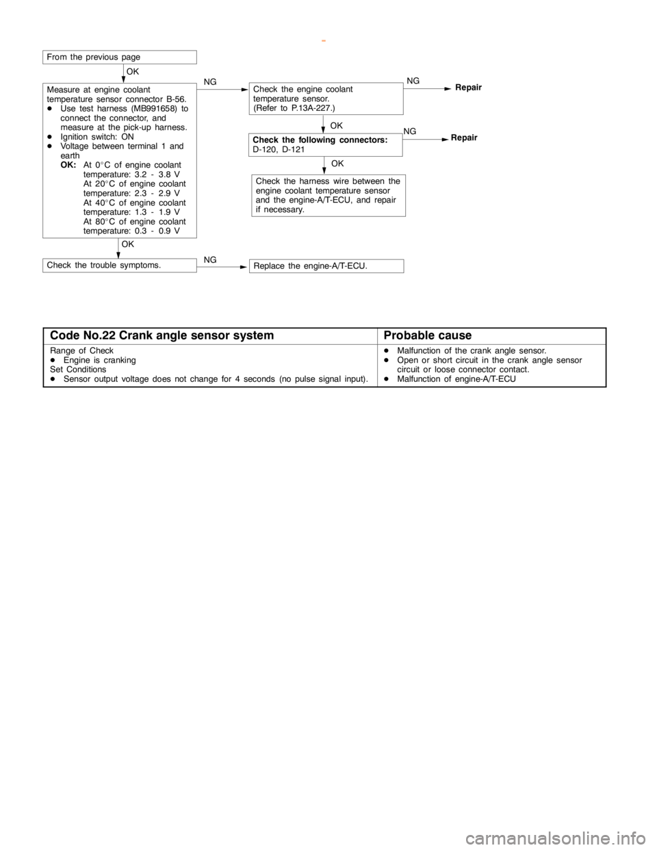 MITSUBISHI MONTERO 2000 Service Repair Manual GDI -Troubleshooting <A/T>13A-140
OK
Measure at engine coolant
temperature sensor connector B-56.
DUse test harness (MB991658) to
connect the connector, and
measure at the pick-up harness.
DIgnition s MITSUBISHI MONTERO 2000 Service Repair Manual GDI -Troubleshooting <A/T>13A-140
OK
Measure at engine coolant
temperature sensor connector B-56.
DUse test harness (MB991658) to
connect the connector, and
measure at the pick-up harness.
DIgnition s