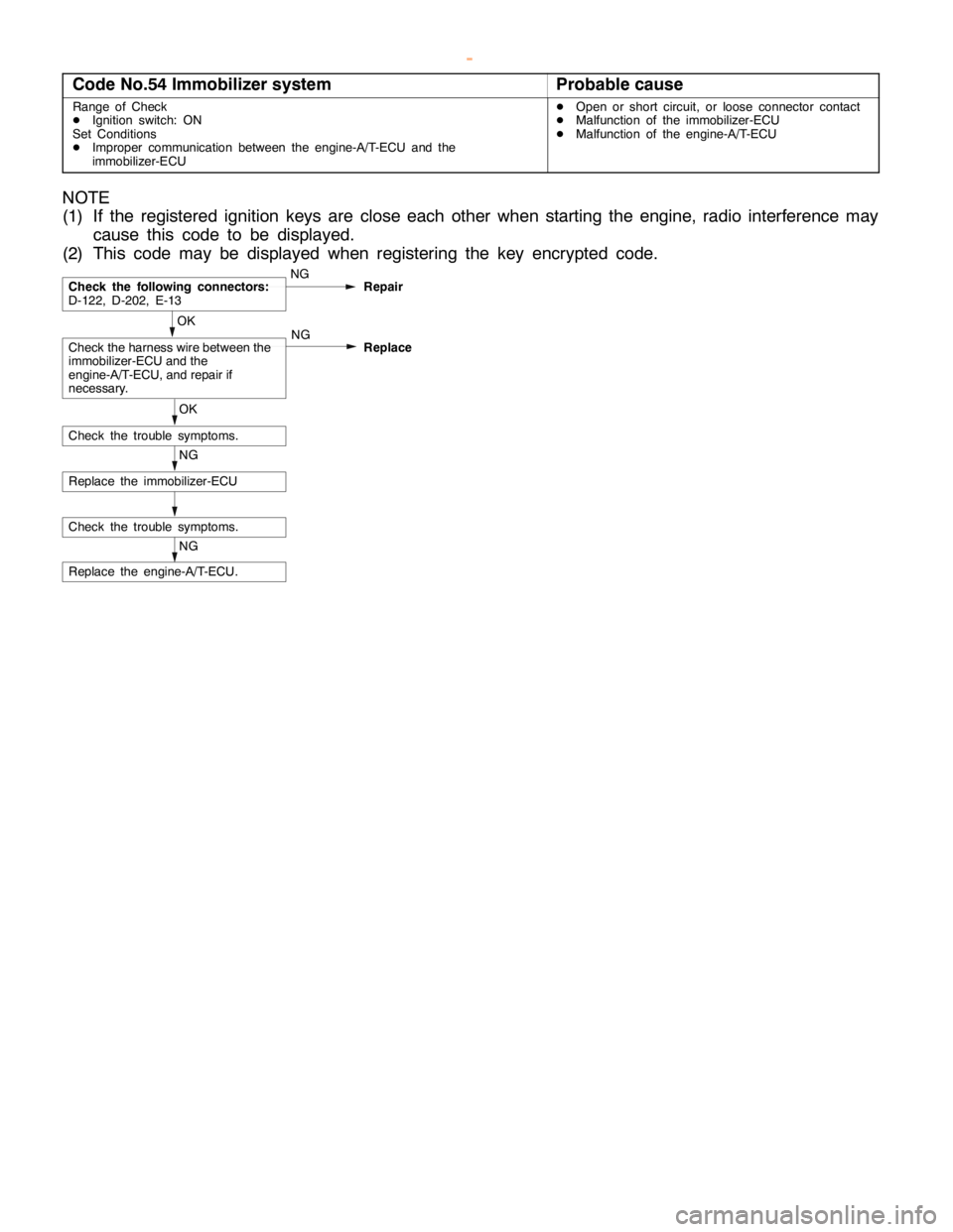 MITSUBISHI MONTERO 2000 Service Repair Manual GDI -Troubleshooting <A/T>13A-150
Code No.54 Immobilizer systemProbable cause
Range of Check
DIgnition switch: ON
Set Conditions
DImproper communication between the engine-A/T-ECU and the
immobilizer- MITSUBISHI MONTERO 2000 Service Repair Manual GDI -Troubleshooting <A/T>13A-150
Code No.54 Immobilizer systemProbable cause
Range of Check
DIgnition switch: ON
Set Conditions
DImproper communication between the engine-A/T-ECU and the
immobilizer-