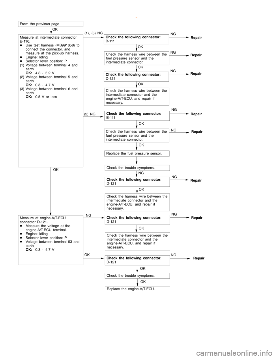 MITSUBISHI MONTERO 2000 Service Repair Manual GDI -Troubleshooting <A/T>13A-152
NG
(2) NGCheck the following connector:
B - 111NG
Repair
OK
Measure at intermediate connector
B-110.
DUse test harness (MB991658) to
connect the connector, and
measur MITSUBISHI MONTERO 2000 Service Repair Manual GDI -Troubleshooting <A/T>13A-152
NG
(2) NGCheck the following connector:
B - 111NG
Repair
OK
Measure at intermediate connector
B-110.
DUse test harness (MB991658) to
connect the connector, and
measur