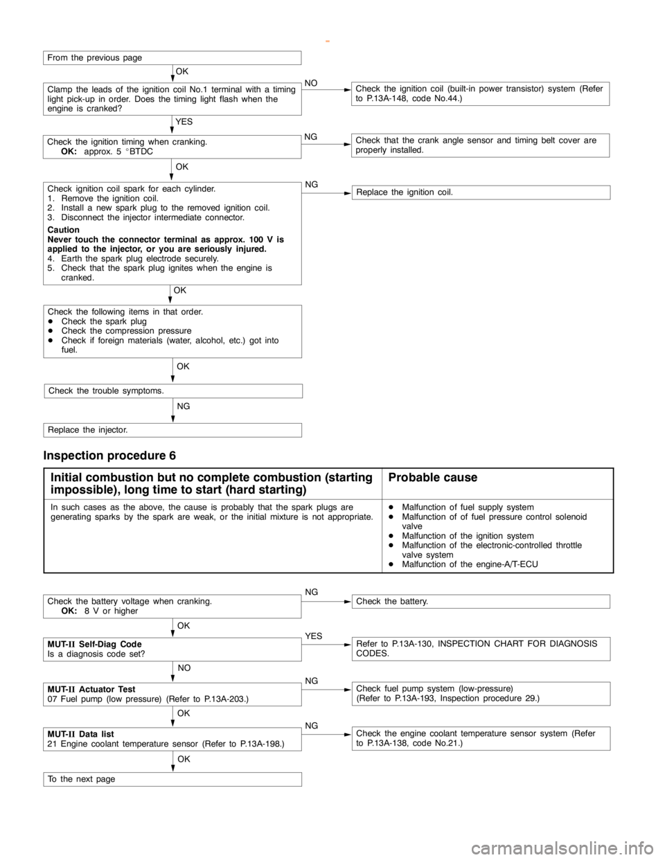 MITSUBISHI MONTERO 2000  Service Repair Manual GDI -Troubleshooting <A/T>13A-172
OK
Check the following items in that order.
DCheck the sparkplug
DCheck the compression pressure
DCheck if foreign materials (water, alcohol, etc.) got into
fuel.
OK
