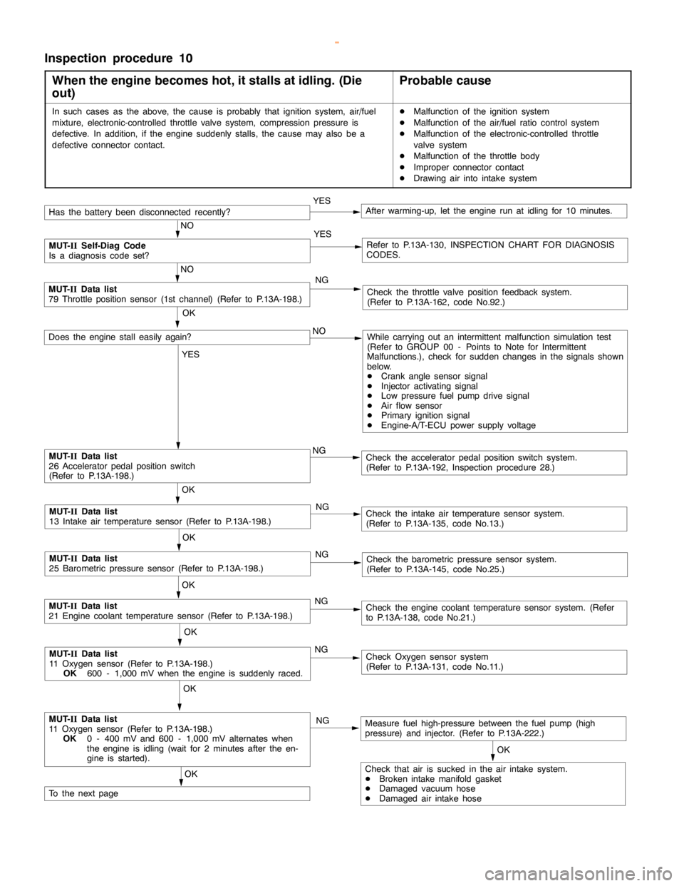 MITSUBISHI MONTERO 2000  Service Repair Manual GDI -Troubleshooting <A/T>13A-178
Inspection procedure 10
When the engine becomes hot, it stalls at idling. (Die
out)
Probable cause
In such cases as the above, the cause is probably that ignition sys