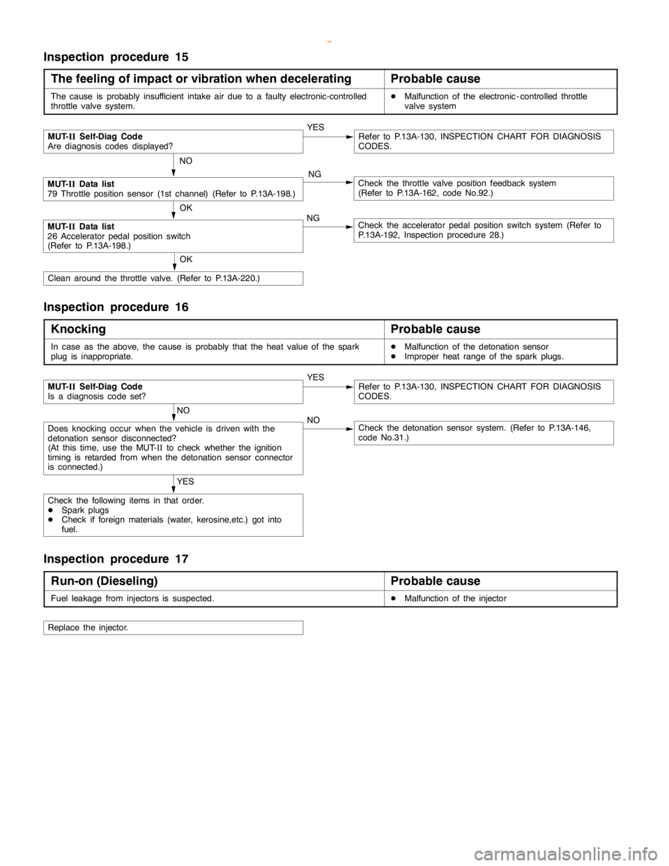 MITSUBISHI MONTERO 2000  Service Repair Manual GDI -Troubleshooting <A/T>13A-184
Inspection procedure 15
The feeling of impact or vibration when decelerating
Probable cause
The cause is probably insufficient intake air due to a faulty electronic-c