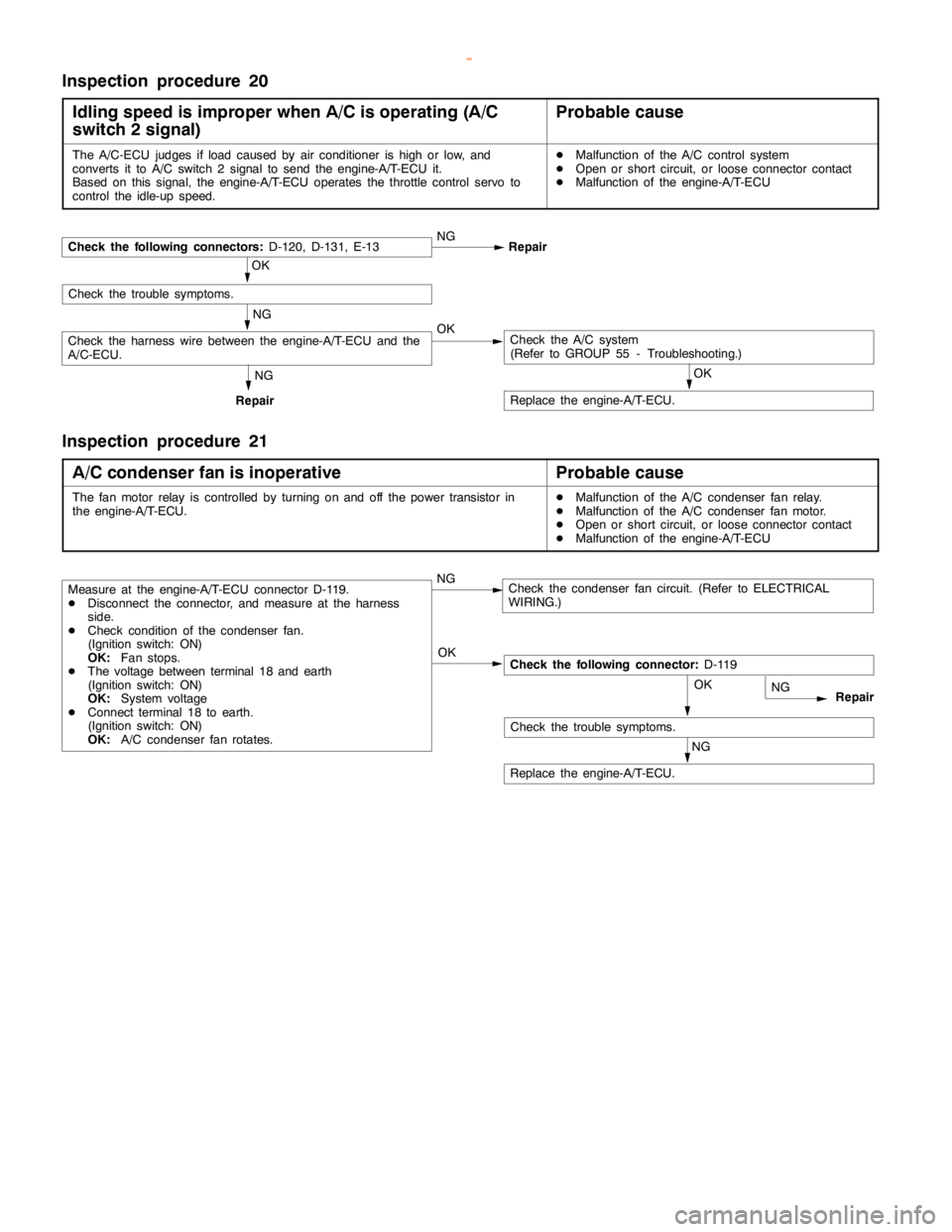 MITSUBISHI MONTERO 2000 Service Repair Manual GDI -Troubleshooting <A/T>13A-187
Inspection procedure 20
Idling speed is improper when A/C is operating (A/C
switch 2 signal)
Probable cause
The A/C-ECU judges ifloadcaused by air conditioner ishigh MITSUBISHI MONTERO 2000 Service Repair Manual GDI -Troubleshooting <A/T>13A-187
Inspection procedure 20
Idling speed is improper when A/C is operating (A/C
switch 2 signal)
Probable cause
The A/C-ECU judges ifloadcaused by air conditioner ishigh