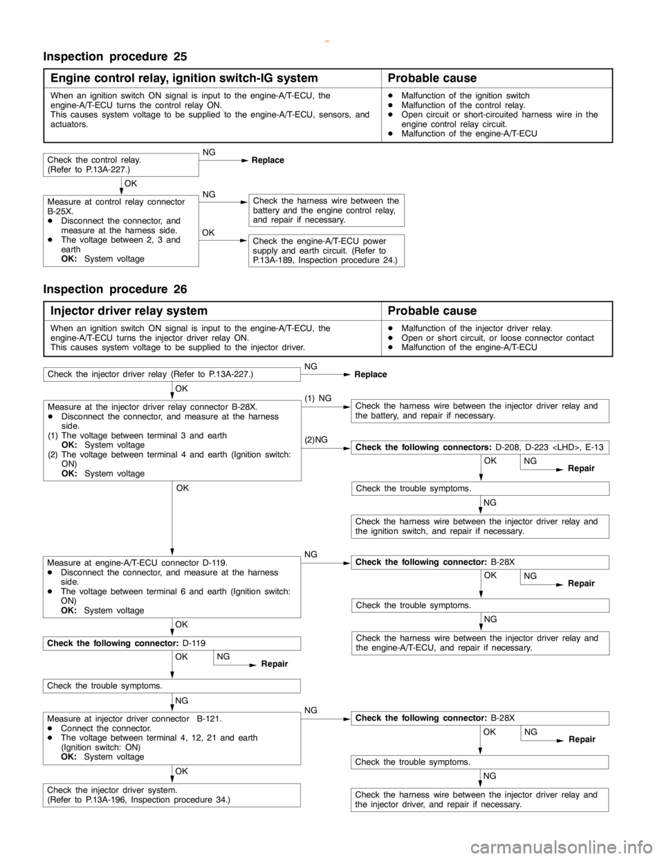 MITSUBISHI MONTERO 2000 Service Repair Manual GDI -Troubleshooting <A/T>13A-190
Inspection procedure 25
Engine control relay, ignition switch-IG system
Probable cause
When an ignition switch ON signal is input to the engine-A/T-ECU, the
engine-A/ MITSUBISHI MONTERO 2000 Service Repair Manual GDI -Troubleshooting <A/T>13A-190
Inspection procedure 25
Engine control relay, ignition switch-IG system
Probable cause
When an ignition switch ON signal is input to the engine-A/T-ECU, the
engine-A/