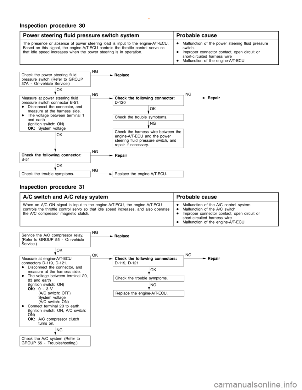 MITSUBISHI MONTERO 2000 Service Repair Manual GDI -Troubleshooting <A/T>13A-194
Inspection procedure 30
Power steering fluid pressure switch system
Probable cause
The presence or absence of power steeringload is input to the engine-A/T-ECU.
Based MITSUBISHI MONTERO 2000 Service Repair Manual GDI -Troubleshooting <A/T>13A-194
Inspection procedure 30
Power steering fluid pressure switch system
Probable cause
The presence or absence of power steeringload is input to the engine-A/T-ECU.
Based
