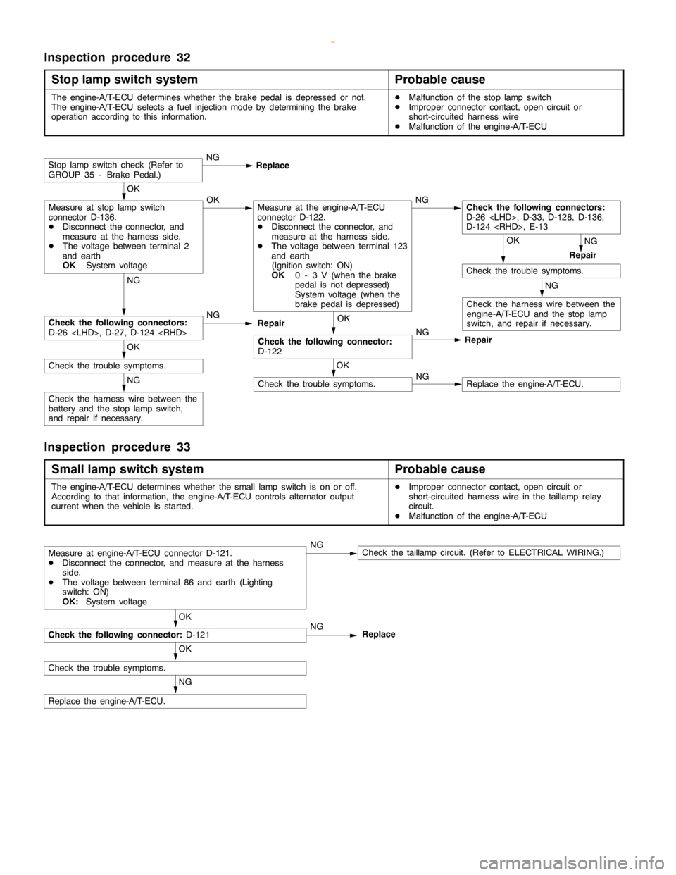 MITSUBISHI MONTERO 2000 Service Repair Manual GDI -Troubleshooting <A/T>13A-195
Inspection procedure 32
Stop lamp switch system
Probable cause
The engine-A/T-ECU determines whether the brakepedal is depressed or not.
The engine-A/T-ECU selects a MITSUBISHI MONTERO 2000 Service Repair Manual GDI -Troubleshooting <A/T>13A-195
Inspection procedure 32
Stop lamp switch system
Probable cause
The engine-A/T-ECU determines whether the brakepedal is depressed or not.
The engine-A/T-ECU selects a