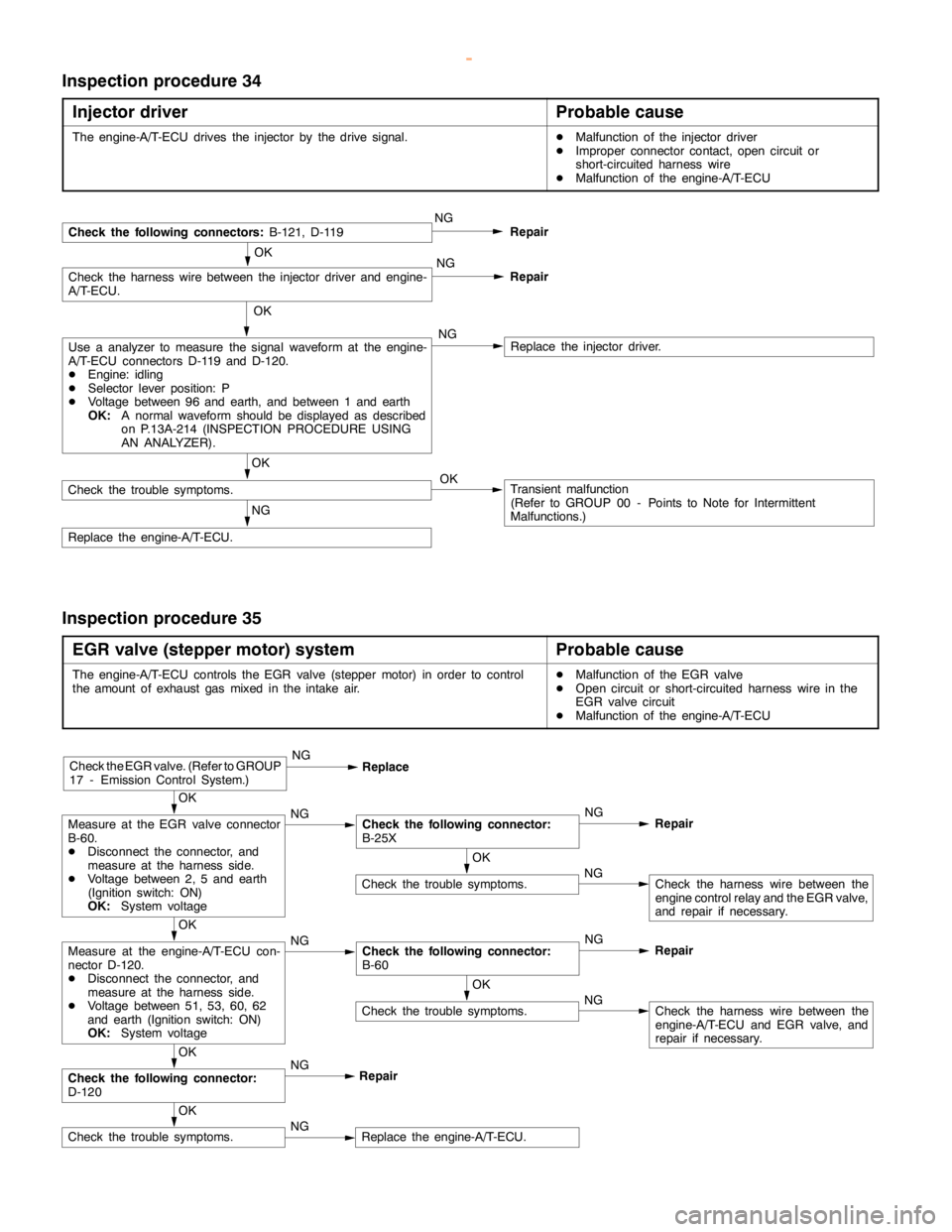 MITSUBISHI MONTERO 2000 Service Repair Manual GDI -Troubleshooting <A/T>13A-196
Inspection procedure 34
Injector driver
Probable cause
The engine-A/T-ECU drives the injector by the drive signal.DMalfunction of the injector driver
DImproper connec MITSUBISHI MONTERO 2000 Service Repair Manual GDI -Troubleshooting <A/T>13A-196
Inspection procedure 34
Injector driver
Probable cause
The engine-A/T-ECU drives the injector by the drive signal.DMalfunction of the injector driver
DImproper connec