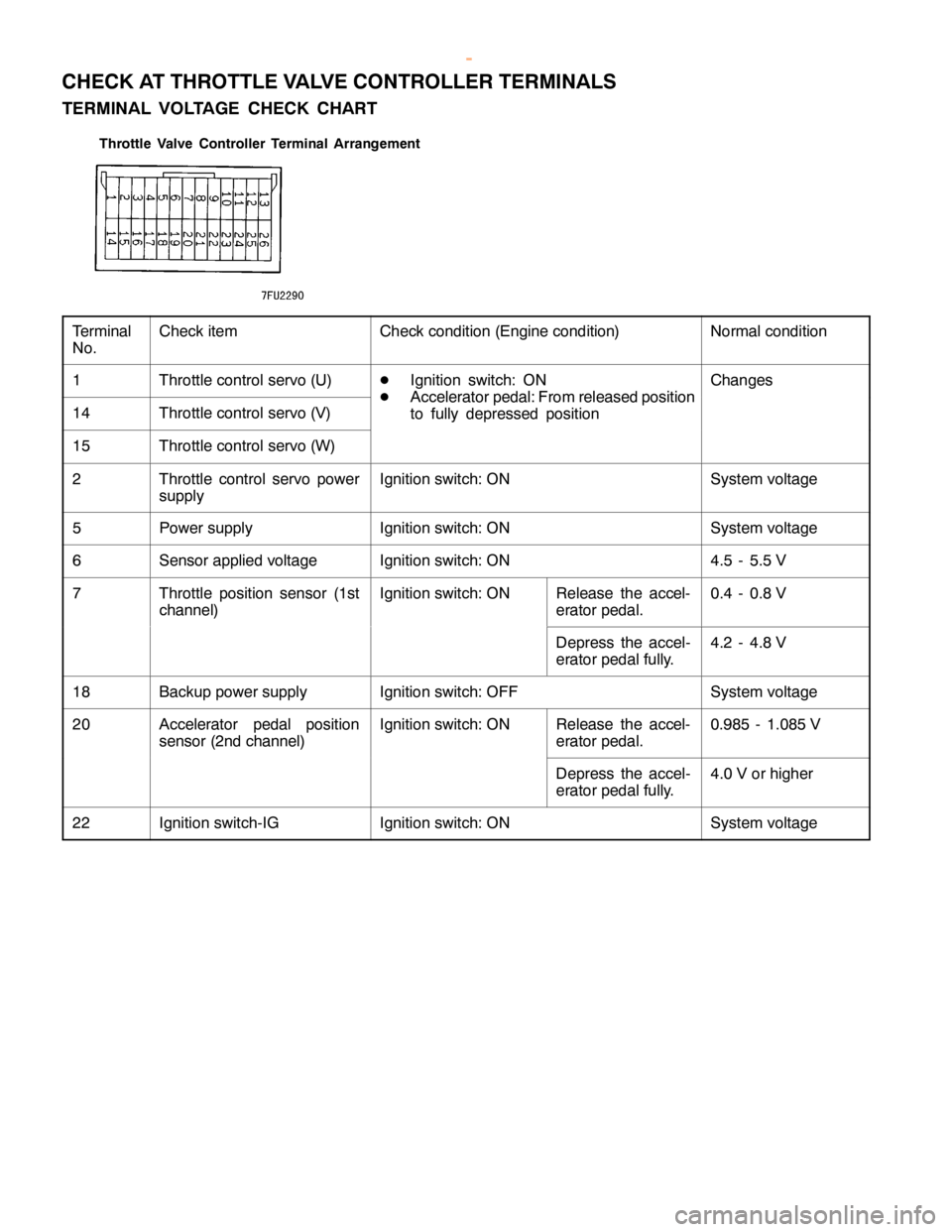 MITSUBISHI MONTERO 2000 Service Repair Manual C
heck it e m C
heck co ndit io n (E ngin e co ndit io n) N
orm alco ndit io n 1 T
hro ttle co ntr o lse rv o (U ) C
hanges 1
4 T
hro ttle co ntr o lse rv o (V ) 1
5 T
hro ttle co ntr o lse rv o (W ) MITSUBISHI MONTERO 2000 Service Repair Manual C
heck it e m C
heck co ndit io n (E ngin e co ndit io n) N
orm alco ndit io n 1 T
hro ttle co ntr o lse rv o (U ) C
hanges 1
4 T
hro ttle co ntr o lse rv o (V ) 1
5 T
hro ttle co ntr o lse rv o (W )