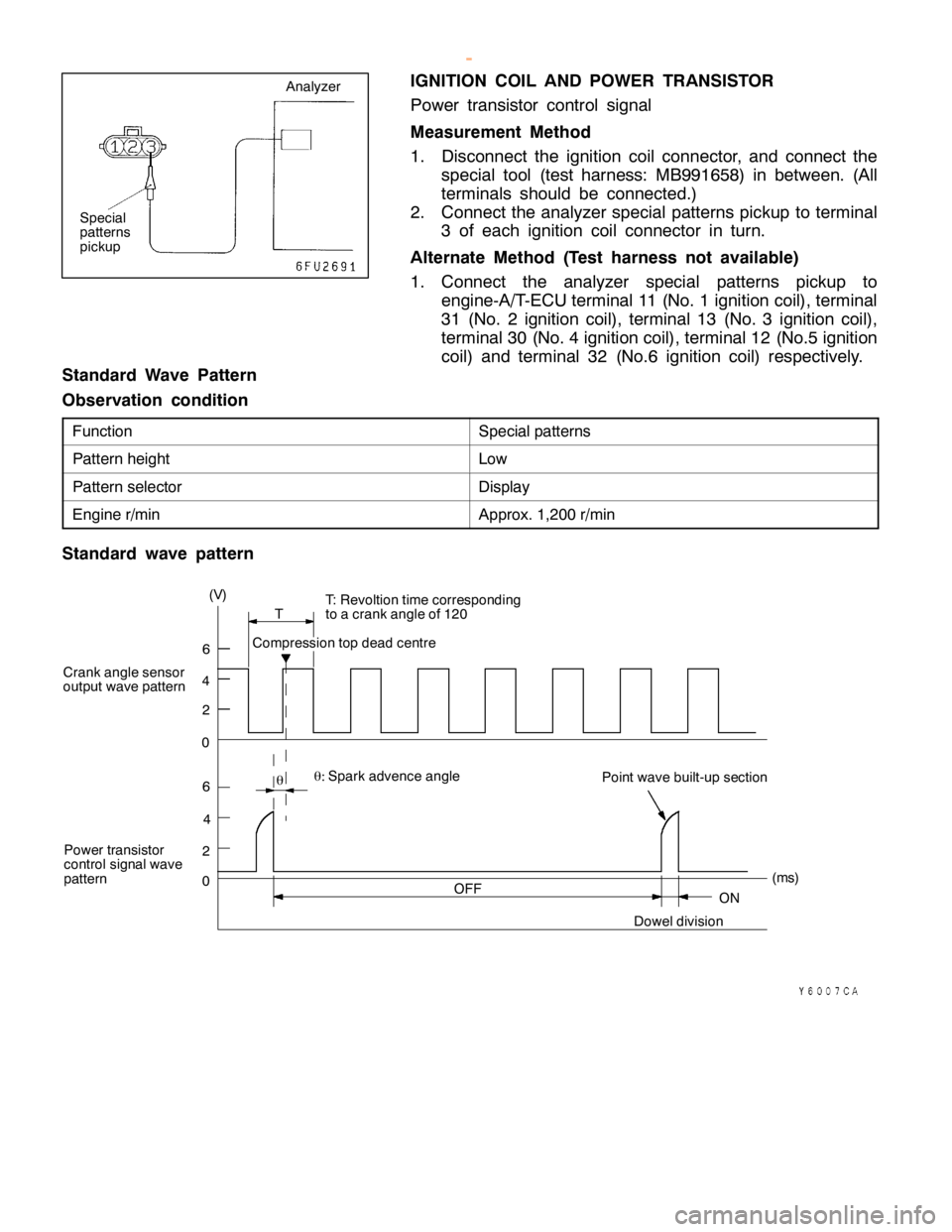 MITSUBISHI MONTERO 2000 Service Repair Manual S
pecia lp atte rn s P
atte rn heig ht L
ow P
atte rn se le cto r D
is p la y E
ngin e r/m in A
ppro x. 1 ,2 0 0 r/m in C
ra nk angle se nso r
o utp utw ave patte rn P
ow er tr a nsis to r
c o ntr o l MITSUBISHI MONTERO 2000 Service Repair Manual S
pecia lp atte rn s P
atte rn heig ht L
ow P
atte rn se le cto r D
is p la y E
ngin e r/m in A
ppro x. 1 ,2 0 0 r/m in C
ra nk angle se nso r
o utp utw ave patte rn P
ow er tr a nsis to r
c o ntr o l