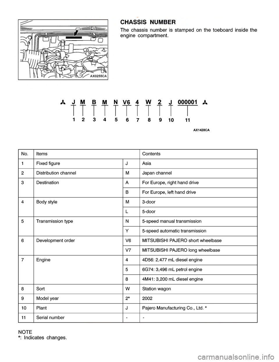 MITSUBISHI MONTERO 2000 Service Workshop Manual I
te m s C
onte nts 1 F
ix e d fig ure J A
sia 2 D
is tr ib utio n ch annel M J
a pan ch annel 3 D
estin atio n A F
or E uro pe,rig hth and driv e B F
or E uro pe,le ft h and driv e 4 B
ody sty le M 3 MITSUBISHI MONTERO 2000 Service Workshop Manual I
te m s C
onte nts 1 F
ix e d fig ure J A
sia 2 D
is tr ib utio n ch annel M J
a pan ch annel 3 D
estin atio n A F
or E uro pe,rig hth and driv e B F
or E uro pe,le ft h and driv e 4 B
ody sty le M 3