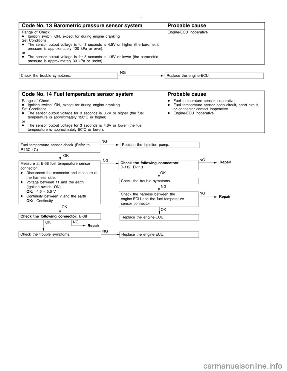 MITSUBISHI MONTERO 2000 Service Repair Manual DIESEL FUEL <4M4> -Troubleshooting13C-10
Code No. 13 Barometric pressure sensor systemProbable cause
Range of Check
DIgnition switch: ON, except for duringenginecranking
Set Conditions
DThe sensor out MITSUBISHI MONTERO 2000 Service Repair Manual DIESEL FUEL <4M4> -Troubleshooting13C-10
Code No. 13 Barometric pressure sensor systemProbable cause
Range of Check
DIgnition switch: ON, except for duringenginecranking
Set Conditions
DThe sensor out