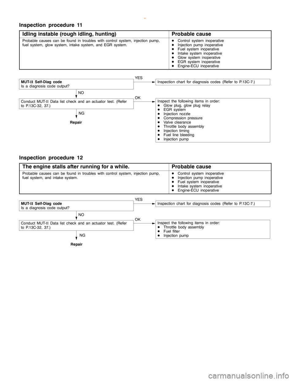 MITSUBISHI MONTERO 2000 Service Repair Manual DIESEL FUEL <4M4> -Troubleshooting13C-28
Inspection procedure 11
Idling instable (rough idling, hunting)
Probable cause
Probable causes can be found in troubles with control system, injectionpump,
fue MITSUBISHI MONTERO 2000 Service Repair Manual DIESEL FUEL <4M4> -Troubleshooting13C-28
Inspection procedure 11
Idling instable (rough idling, hunting)
Probable cause
Probable causes can be found in troubles with control system, injectionpump,
fue