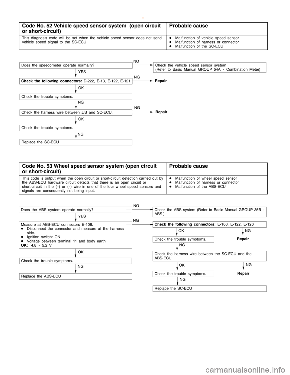 MITSUBISHI MONTERO 2000  Service Repair Manual MITSUBISHI SC-Troubleshooting13E-8
Code No. 52 Vehicle speed sensor system (open circuit
or short-circuit)Probable cause
This diagnosis code will be set when the vehicle speed sensor does not send
veh