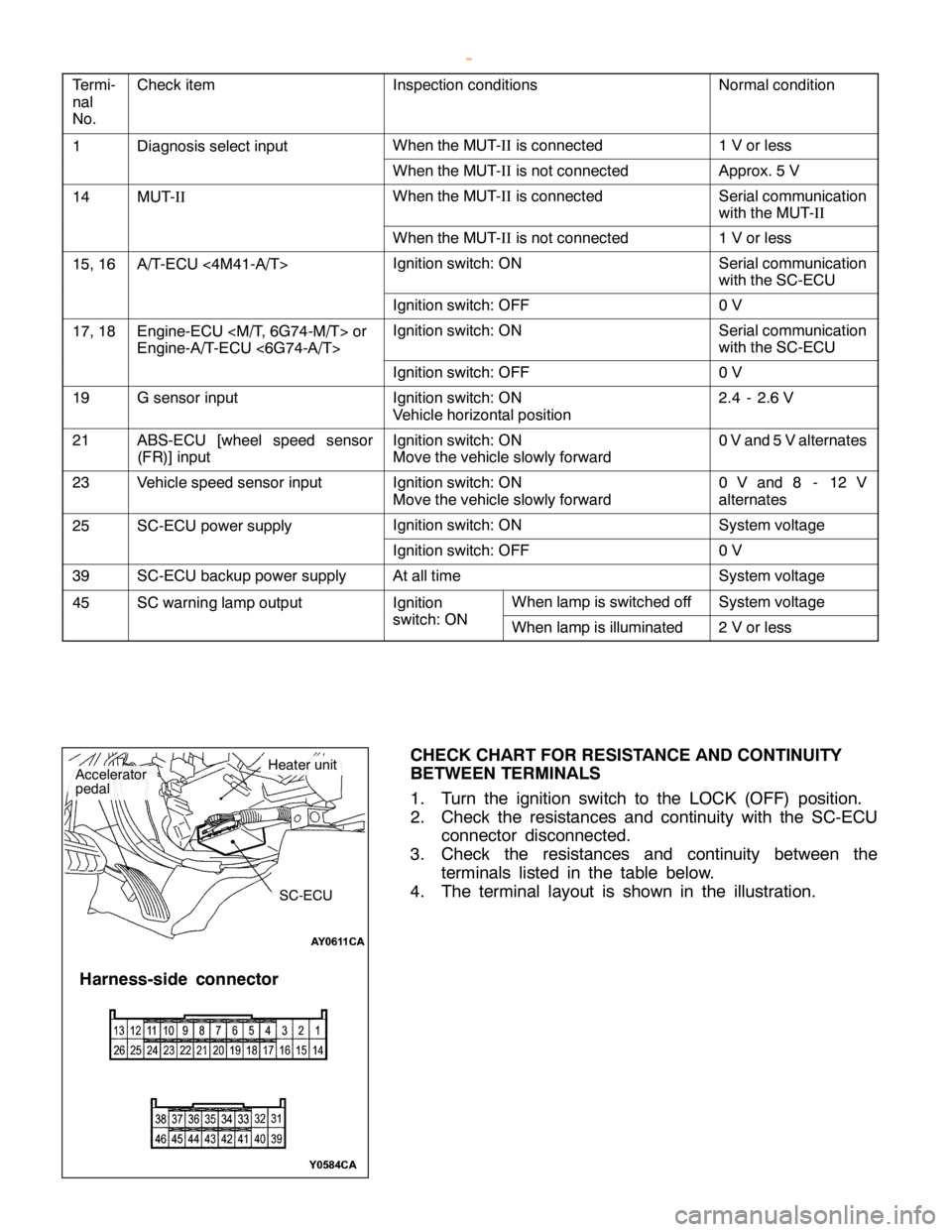 MITSUBISHI MONTERO 2000 Service Repair Manual C
heck it e m I
n sp ectio n co ndit io ns N
orm alc o ndit io n 1 D
ia gnosis se le ct in put W
hen th e M UT-II is co nnecte d 1
V or le ss W
hen th e M UT-II is notco nnecte d A
ppro x. 5 V 1
4 M
U MITSUBISHI MONTERO 2000 Service Repair Manual C
heck it e m I
n sp ectio n co ndit io ns N
orm alc o ndit io n 1 D
ia gnosis se le ct in put W
hen th e M UT-II is co nnecte d 1
V or le ss W
hen th e M UT-II is notco nnecte d A
ppro x. 5 V 1
4 M
U