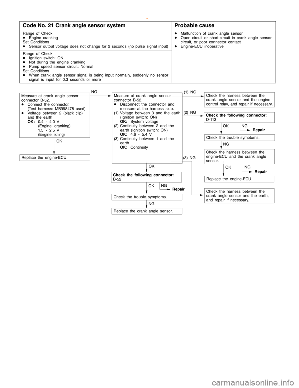 MITSUBISHI MONTERO 2000 Service Repair Manual DIESEL FUEL <4D5-stepIII>-Troubleshooting13E-15
Code No. 21 Crank angle sensor systemProbable cause
Range of Check
DEngine cranking
Set Conditions
DSensor output voltage does not change for 2 seconds MITSUBISHI MONTERO 2000 Service Repair Manual DIESEL FUEL <4D5-stepIII>-Troubleshooting13E-15
Code No. 21 Crank angle sensor systemProbable cause
Range of Check
DEngine cranking
Set Conditions
DSensor output voltage does not change for 2 seconds