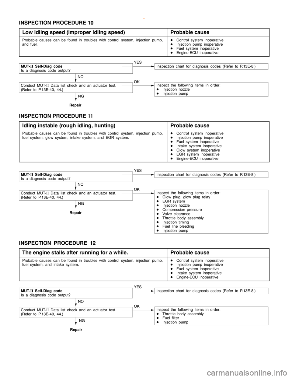 MITSUBISHI MONTERO 2000 Service Repair Manual DIESEL FUEL <4D5-stepIII>-Troubleshooting13E-33
INSPECTION PROCEDURE 10
Low idling speed (improper idling speed)
Probable cause
Probable causes can be found in troubles with control system, injection MITSUBISHI MONTERO 2000 Service Repair Manual DIESEL FUEL <4D5-stepIII>-Troubleshooting13E-33
INSPECTION PROCEDURE 10
Low idling speed (improper idling speed)
Probable cause
Probable causes can be found in troubles with control system, injection