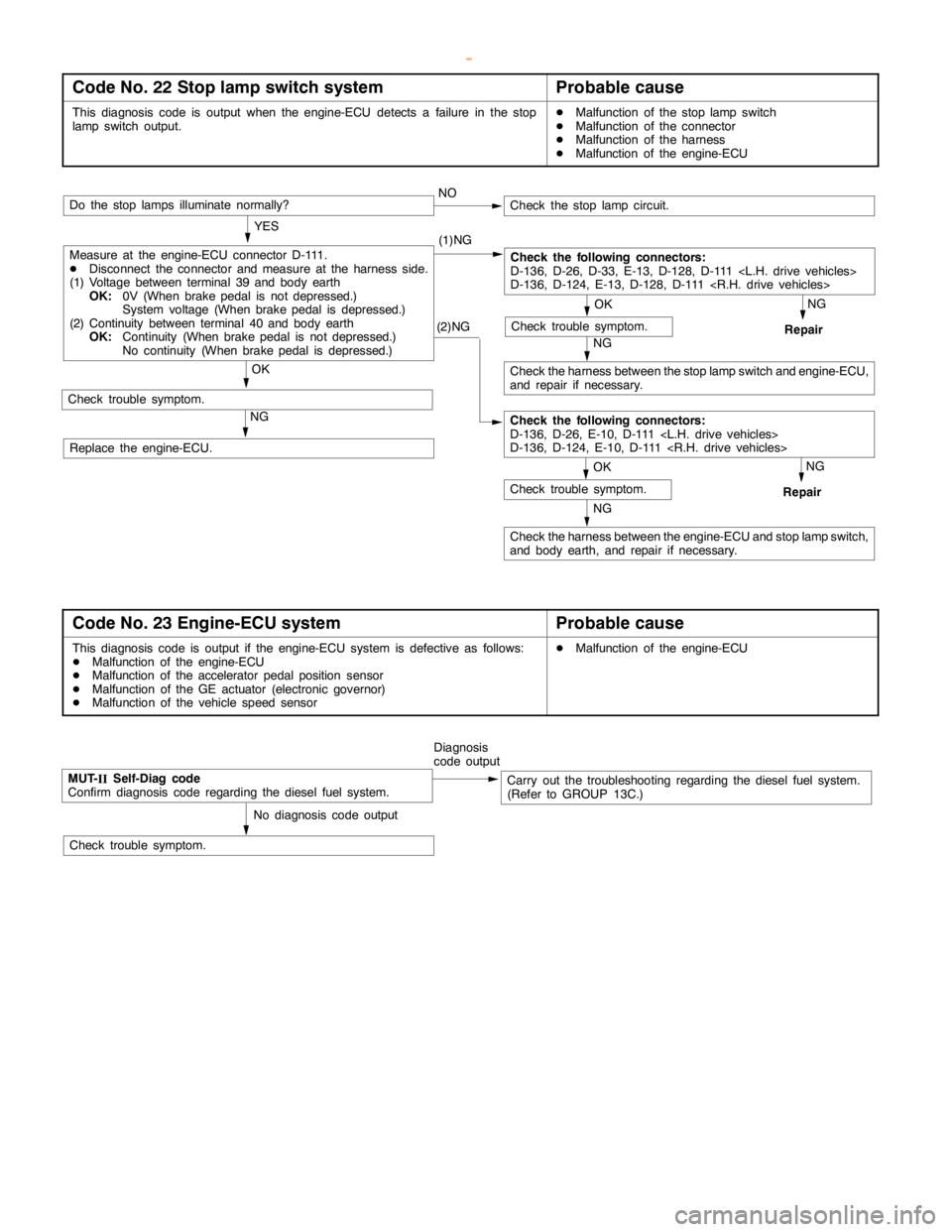 MITSUBISHI MONTERO 2000  Service Repair Manual ENGINE AND EMISSION CONTROL -Auto-cruise Control System17-14
Code No. 22 Stop lamp switch systemProbable cause
This diagnosis code is output when the engine-ECU detects a failure in the stop
lampswitc