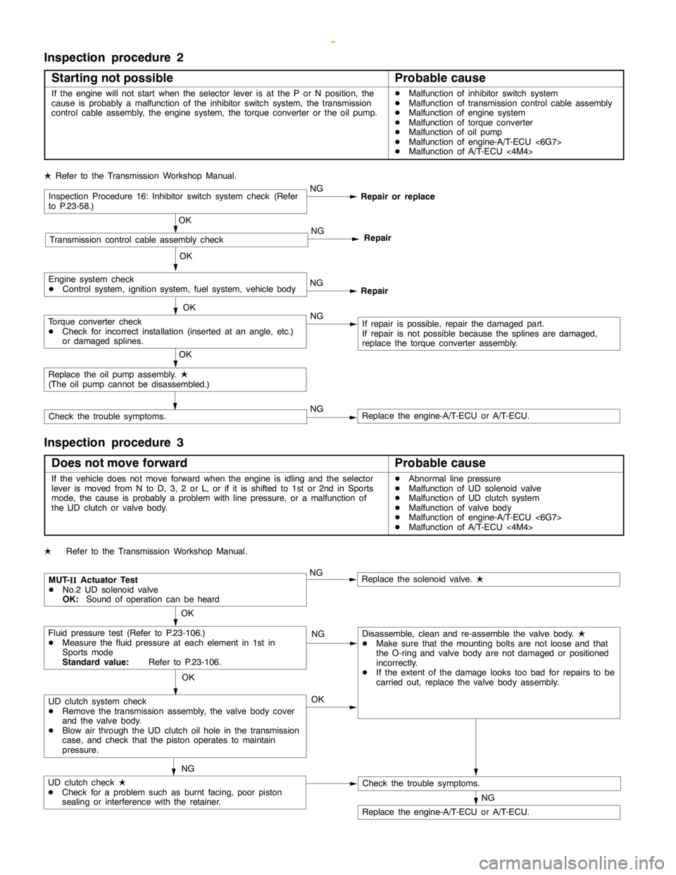 MITSUBISHI MONTERO 2000  Service Repair Manual AUTOMATIC TRANSMISSION -Troubleshooting <A/T>23-49
Inspection procedure 2
Starting not possible
Probable cause
If the enginewill not start when the selector lever is at the P or N position, the
cause 