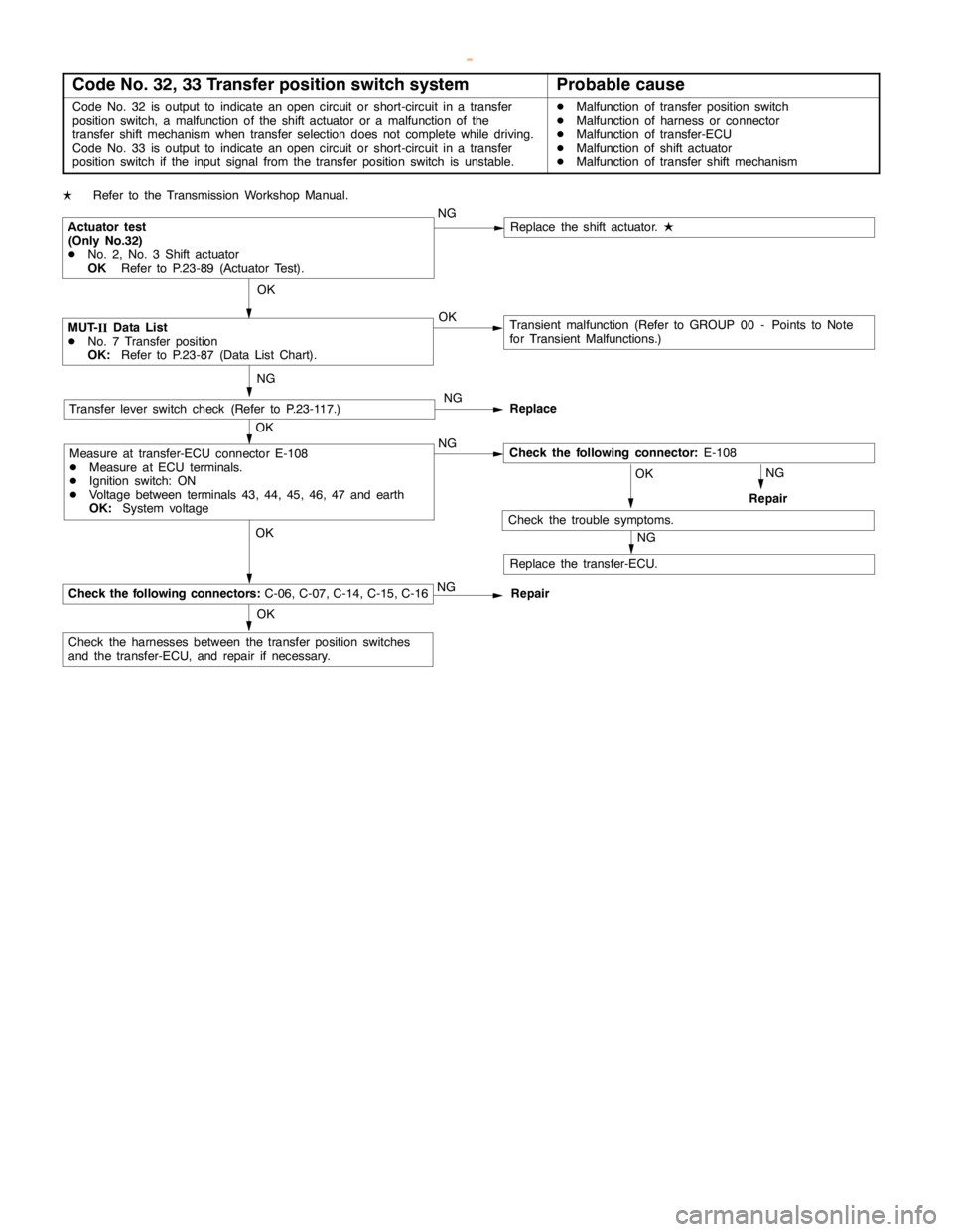 MITSUBISHI MONTERO 2000  Service Repair Manual AUTOMATIC TRANSMISSION -Troublehshooting <SS4
II>23-81
Code No. 32, 33 Transfer position switch systemProbable cause
Code No. 32 is output to indicate anopencircuit or short-circuit in a transfer
posi