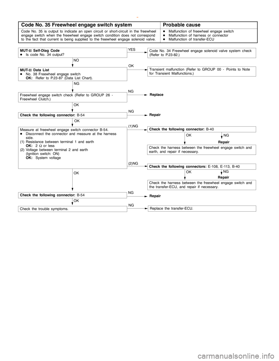 MITSUBISHI MONTERO 2000  Service Repair Manual AUTOMATIC TRANSMISSION -Troublehshooting <SS4
II>23-83
Code No. 35 Freewheel engage switch systemProbable cause
Code No. 35 is output to indicate anopencircuit or short-circuit in the freewheel
engage