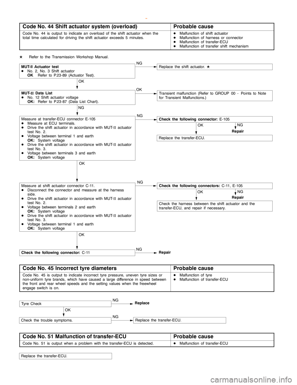 MITSUBISHI MONTERO 2000  Service Repair Manual AUTOMATIC TRANSMISSION -Troublehshooting <SS4
II>AUTOMATIC TRANSMISSION -Troublehshooting <SS4
II>23-86
Code No. 44 Shift actuator system (overload)Probable cause
Code No. 44 is output to indicate an 