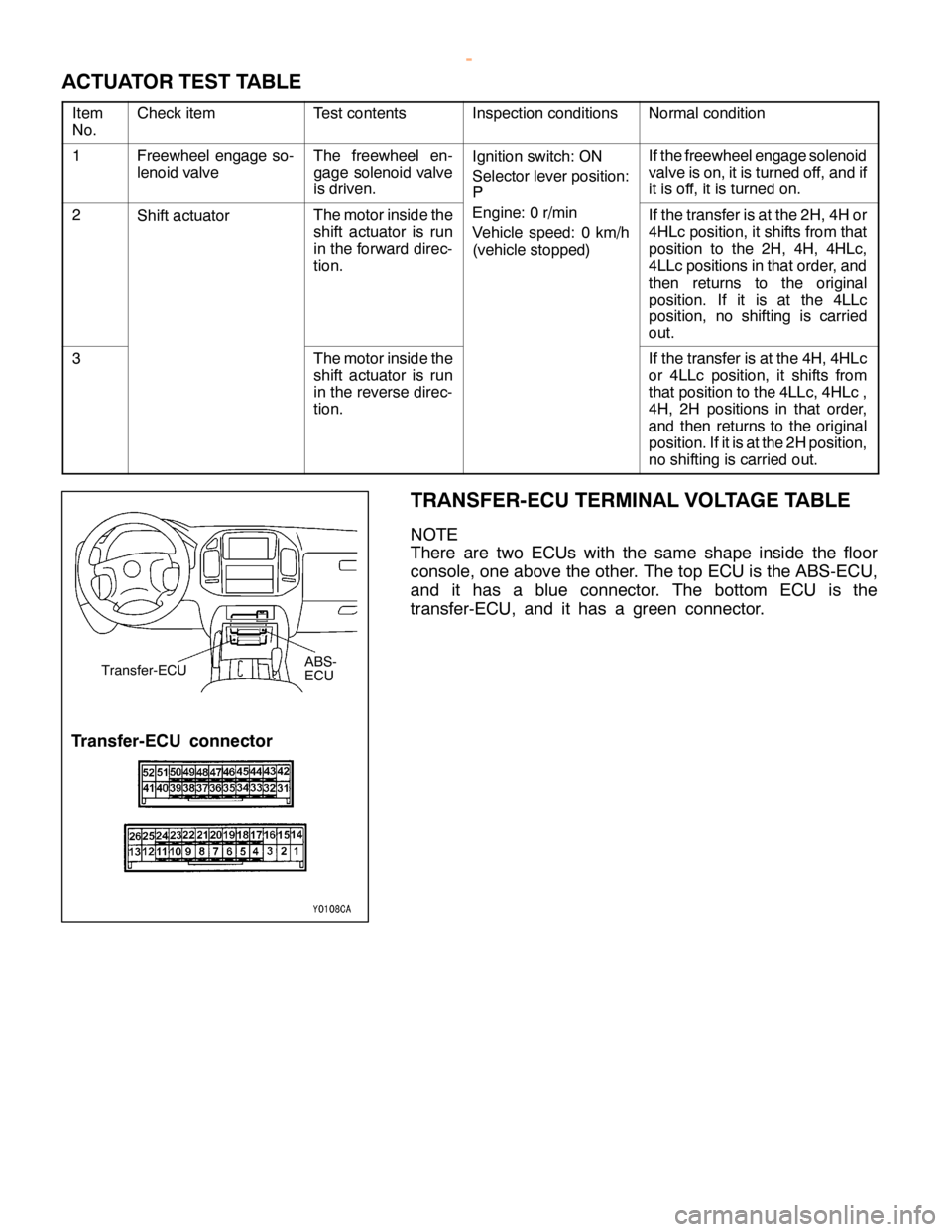 MITSUBISHI MONTERO 2000  Service Repair Manual C
heck it e m T
e st co nte nts I
n sp ectio n co ndit io ns N
orm alco ndit io n 1 F
re ew heel engage so -
l e noid va lv e T
he fr e ew heel en-
g age so le noid va lv e
i s driv e n. I
g nit io n 