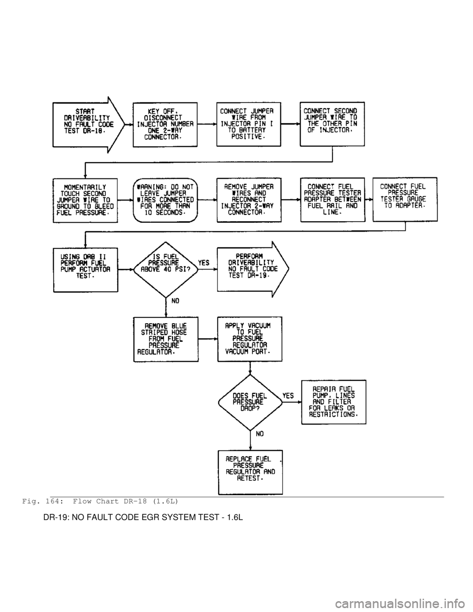 MITSUBISHI MONTERO 1991 Service Manual Fig. 164: Flow Chart DR-18 (1.6L)
DR-19: NO FAULT CODE EGR SYSTEM TEST - 1.6L MITSUBISHI MONTERO 1991 Service Manual Fig. 164: Flow Chart DR-18 (1.6L)
DR-19: NO FAULT CODE EGR SYSTEM TEST - 1.6L