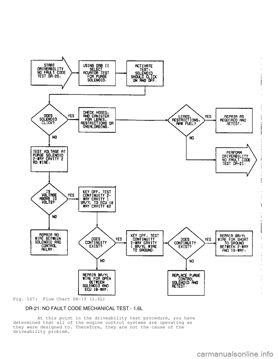MITSUBISHI MONTERO 1991 Service Manual Fig. 167: Flow Chart DR-19 (1.6L)
DR-21: NO FAULT CODE MECHANICAL TEST - 1.6L
At this point in the driveability test procedure, you have
determined that all of the engine control sy MITSUBISHI MONTERO 1991 Service Manual Fig. 167: Flow Chart DR-19 (1.6L)
DR-21: NO FAULT CODE MECHANICAL TEST - 1.6L
At this point in the driveability test procedure, you have
determined that all of the engine control sy