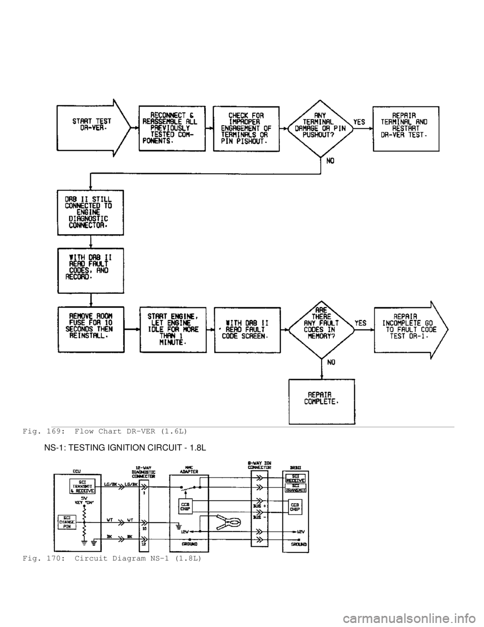 MITSUBISHI MONTERO 1991 Service Manual Fig. 169: Flow Chart DR-VER (1.6L)
NS-1: TESTING IGNITION CIRCUIT - 1.8L
Fig. 170: Circuit Diagram NS-1 (1.8L) MITSUBISHI MONTERO 1991 Service Manual Fig. 169: Flow Chart DR-VER (1.6L)
NS-1: TESTING IGNITION CIRCUIT - 1.8L
Fig. 170: Circuit Diagram NS-1 (1.8L)