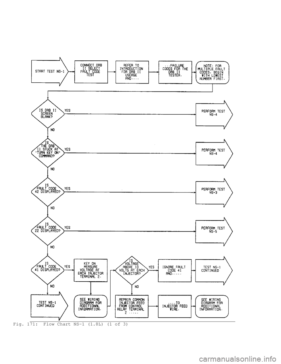 MITSUBISHI MONTERO 1991 Service Manual Fig. 171: Flow Chart NS-1 (1.8L) (1 of 3) MITSUBISHI MONTERO 1991 Service Manual Fig. 171: Flow Chart NS-1 (1.8L) (1 of 3)