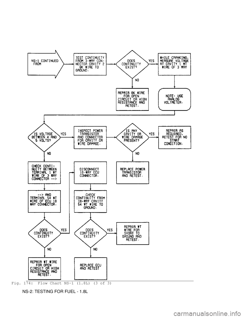 MITSUBISHI MONTERO 1991 Service Manual Fig. 174: Flow Chart NS-1 (1.8L) (3 of 3)
NS-2: TESTING FOR FUEL - 1.8L MITSUBISHI MONTERO 1991 Service Manual Fig. 174: Flow Chart NS-1 (1.8L) (3 of 3)
NS-2: TESTING FOR FUEL - 1.8L