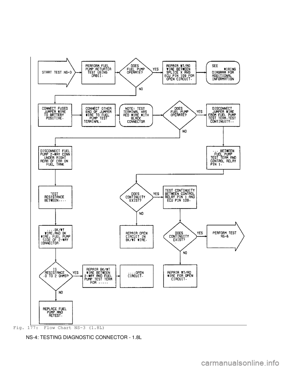 MITSUBISHI MONTERO 1991  Service Manual Fig. 177:  Flow Chart NS-3 (1.8L)
         NS-4: TESTING DIAGNOSTIC CONNECTOR - 1.8L                                      