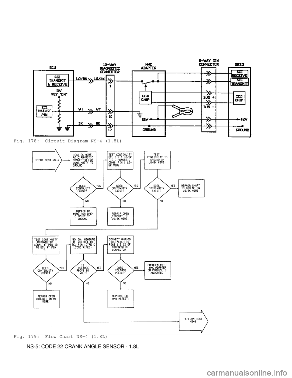 MITSUBISHI MONTERO 1991 Service Manual Fig. 178: Circuit Diagram NS-4 (1.8L)
Fig. 179: Flow Chart NS-4 (1.8L)
NS-5: CODE 22 CRANK ANGLE SENSOR - 1.8L MITSUBISHI MONTERO 1991 Service Manual Fig. 178: Circuit Diagram NS-4 (1.8L)
Fig. 179: Flow Chart NS-4 (1.8L)
NS-5: CODE 22 CRANK ANGLE SENSOR - 1.8L